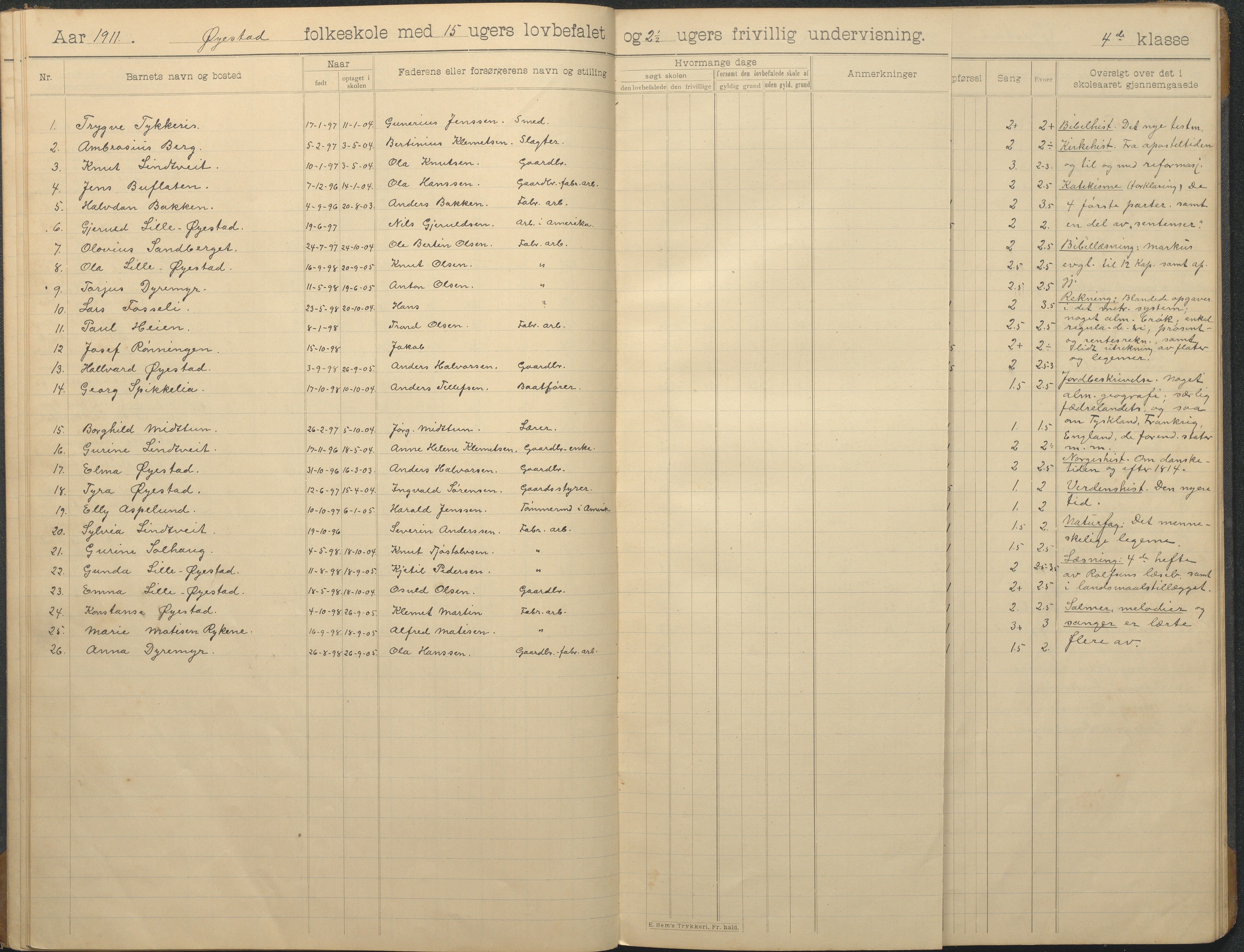 Øyestad kommune frem til 1979, AAKS/KA0920-PK/06/06F/L0014: Skoleprotokoll, 1906-1926