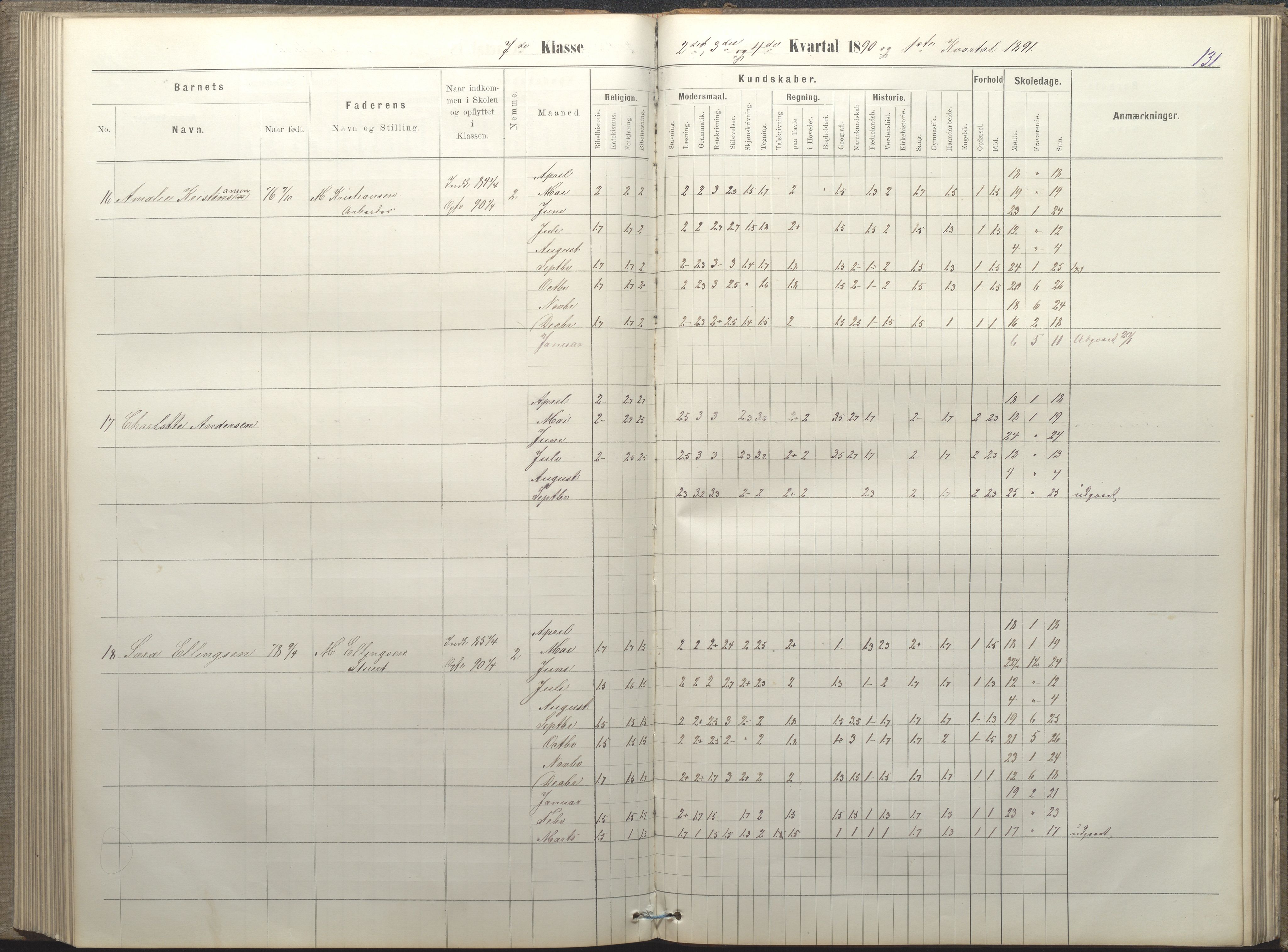 Arendal kommune, Katalog I, AAKS/KA0906-PK-I/07/L0050: Protokoll for 5., 6. og 7. klasse, 1876-1894, s. 131