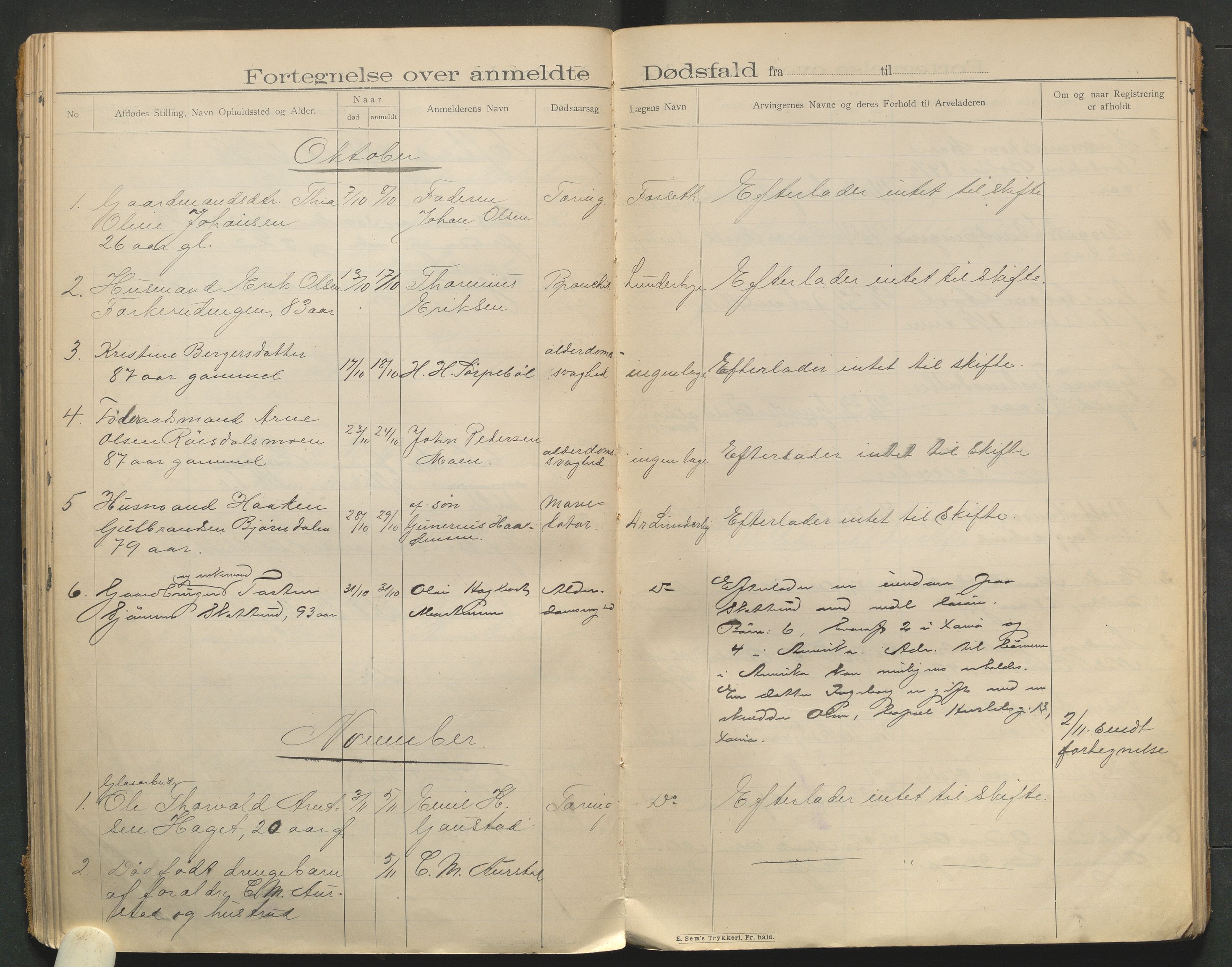 Eidskog lensmannskontor, AV/SAH-LHE-009/H/Ha/Haa/L0001/0002: Dødsfallsprotokoller / Dødsfallsprotokoll, 1901-1910