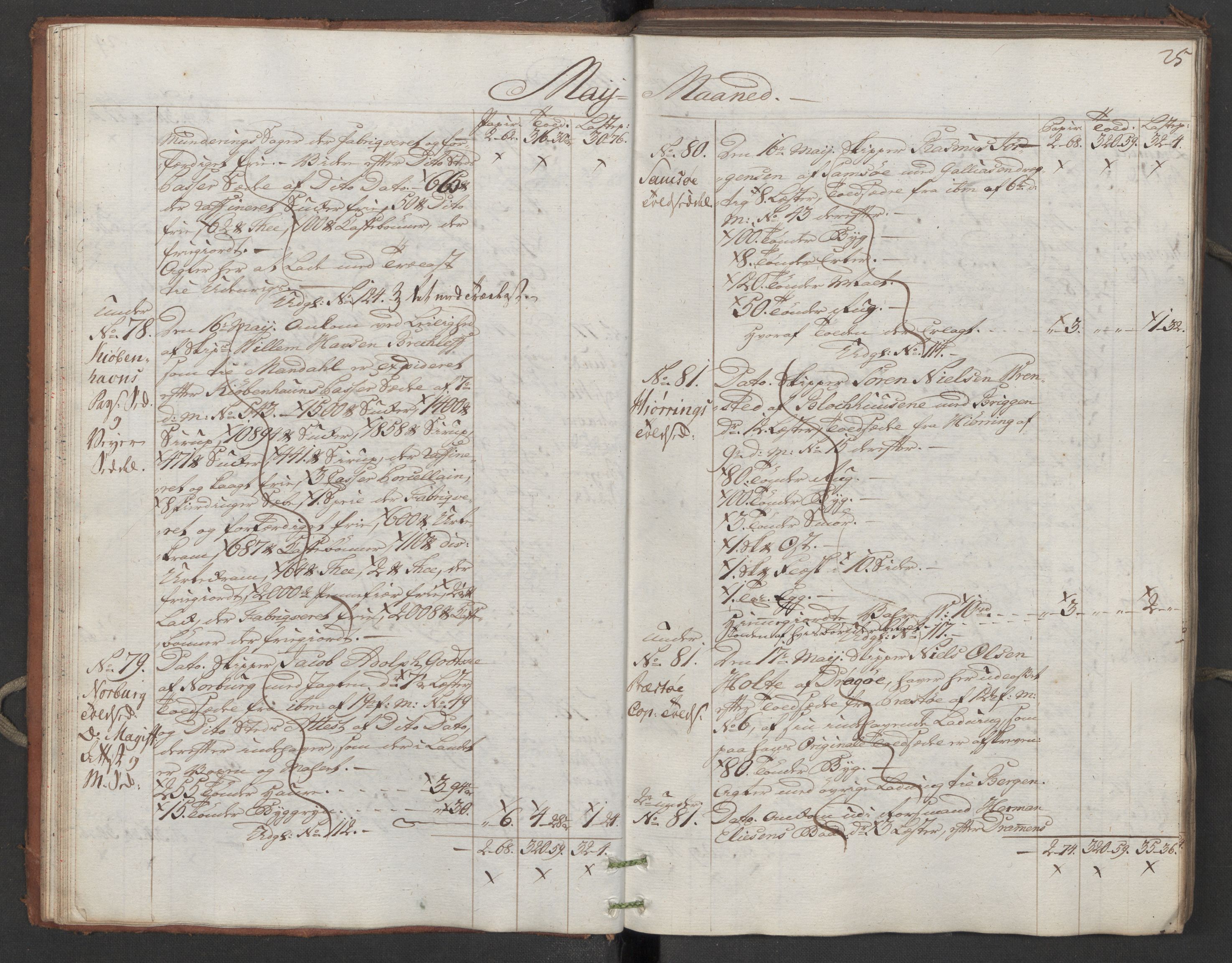 Generaltollkammeret, tollregnskaper, AV/RA-EA-5490/R16/L0107/0001: Tollregnskaper Kristiansand / Inngående hovedtollbok, 1788, s. 24b-25a