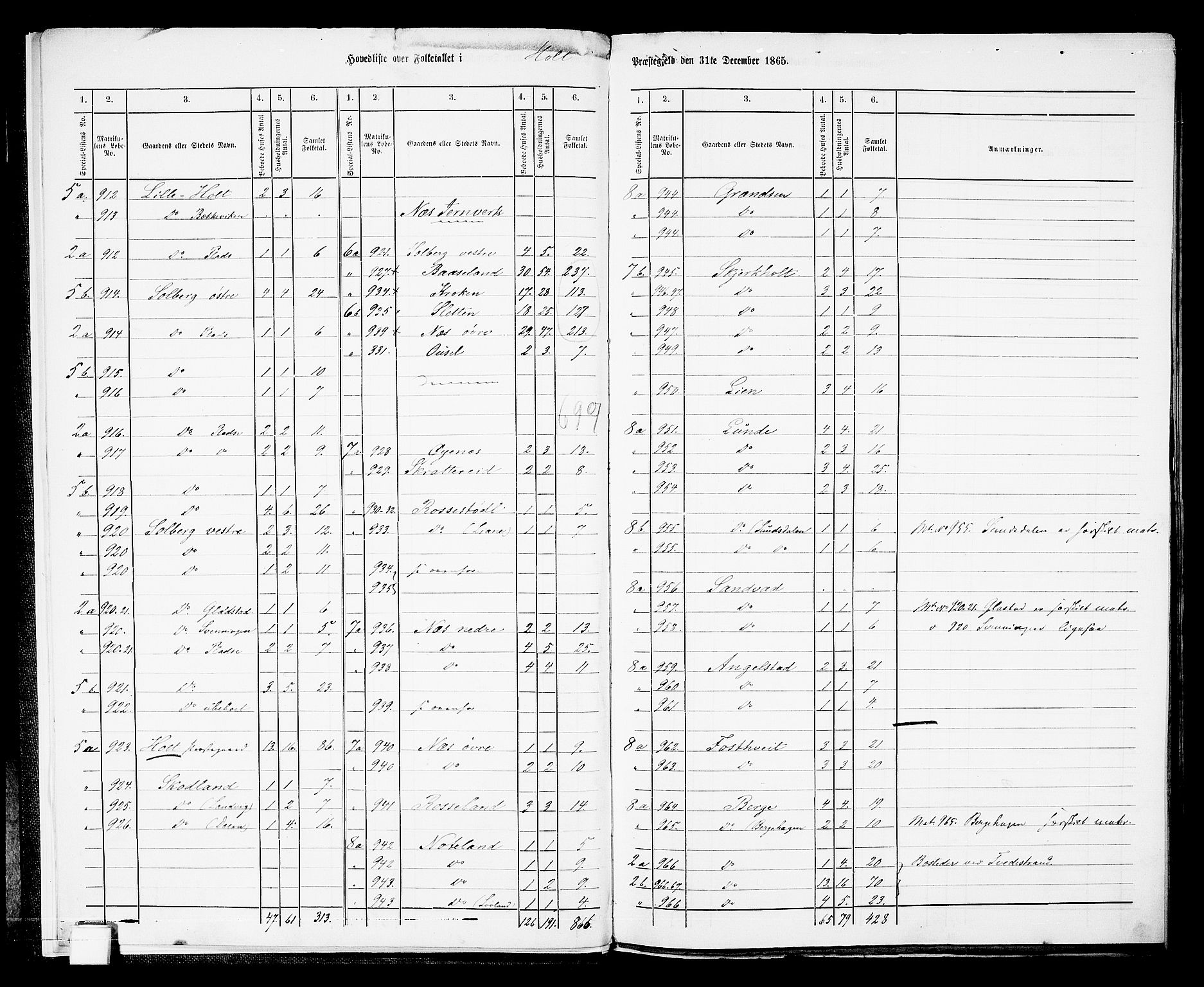 RA, Folketelling 1865 for 0914L Holt prestegjeld, Holt sokn, 1865, s. 8