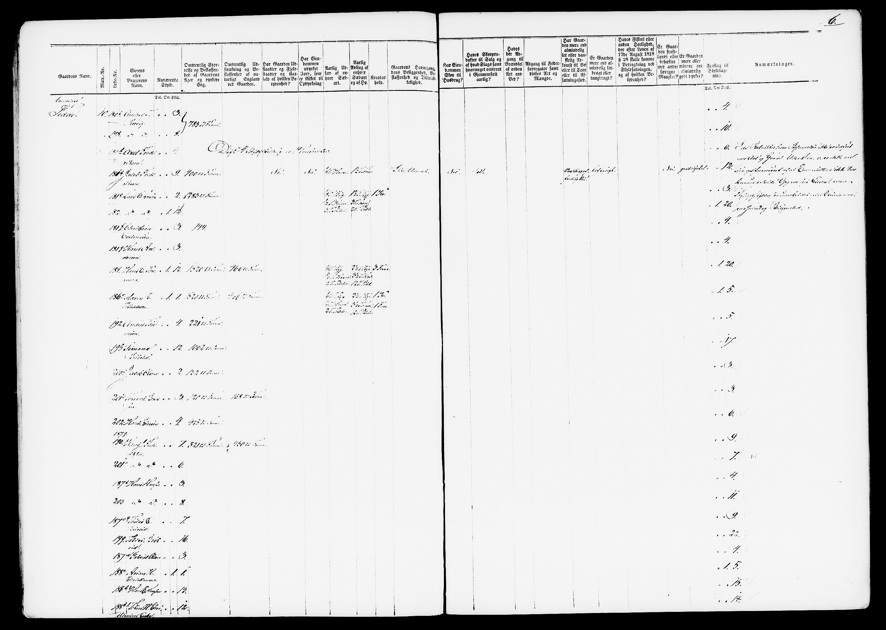 Matrikkelrevisjonen av 1863, AV/RA-S-1530/F/Fe/L0185: Kvinesdal (Feda, Liknes), 1863, s. 6