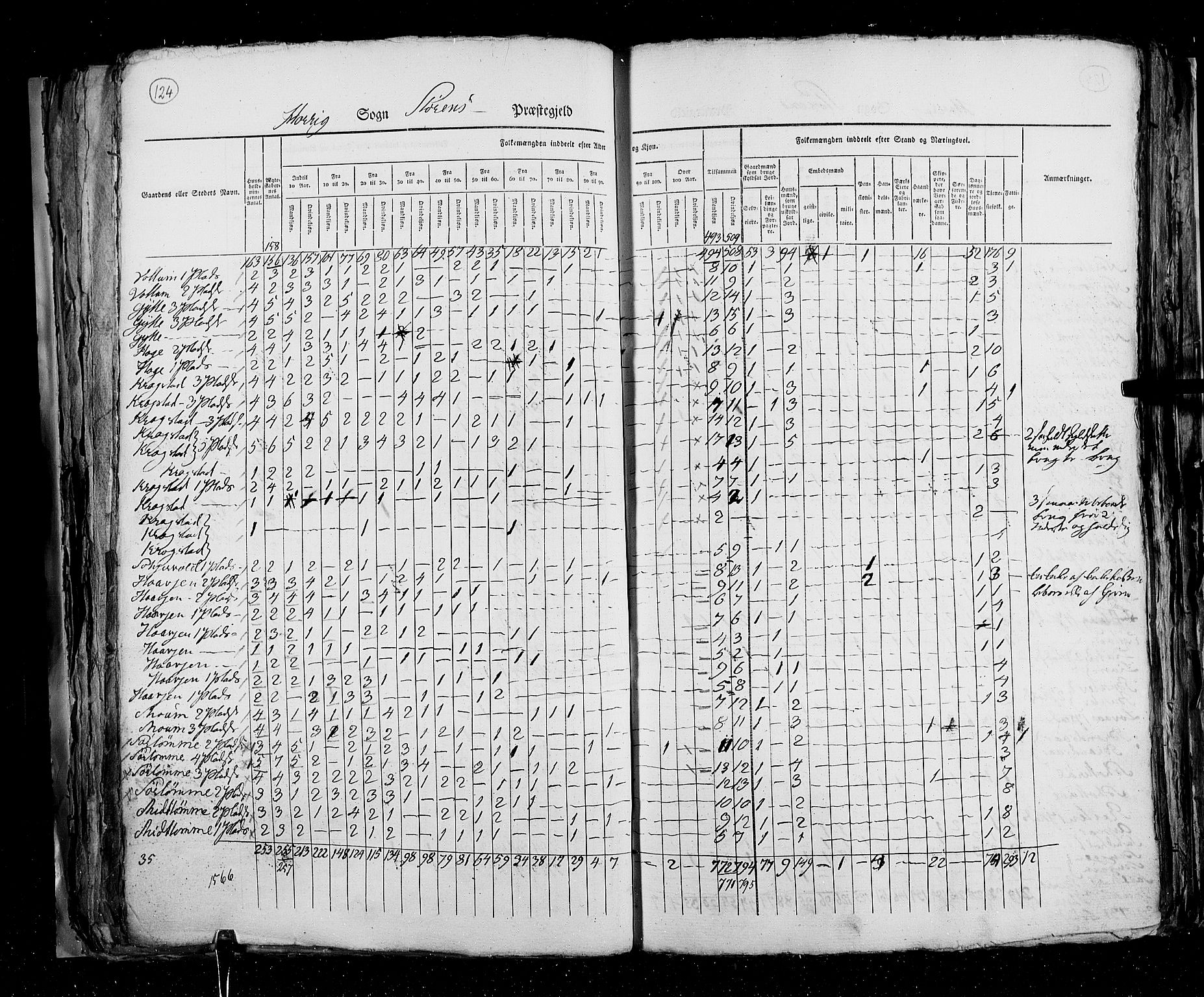 RA, Folketellingen 1825, bind 16: Søndre Trondhjem amt, 1825, s. 124