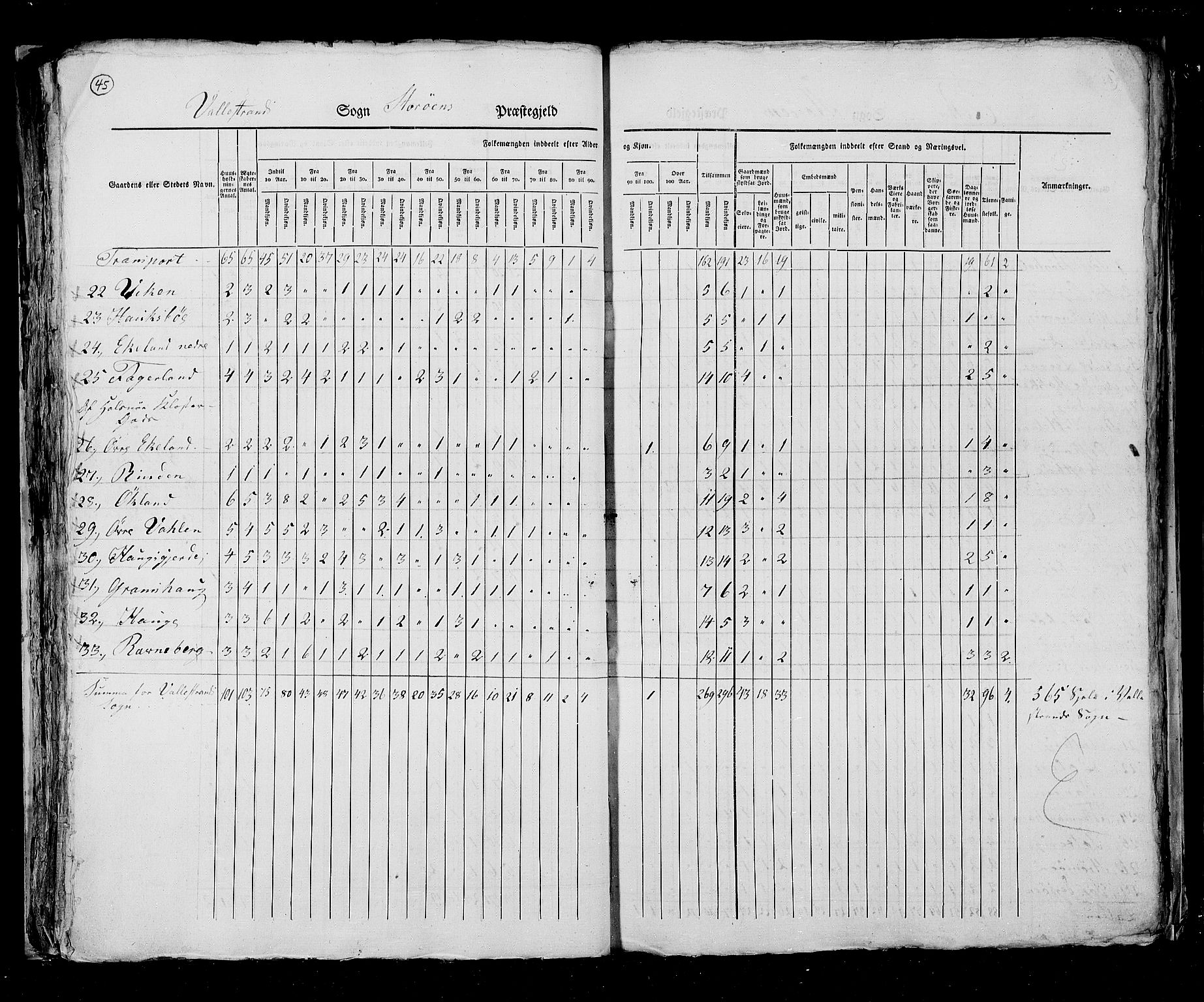 RA, Folketellingen 1825, bind 13: Søndre Bergenhus amt, 1825, s. 45