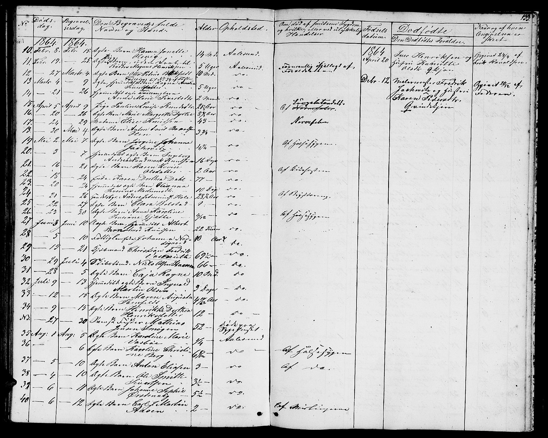 Ministerialprotokoller, klokkerbøker og fødselsregistre - Møre og Romsdal, AV/SAT-A-1454/529/L0464: Klokkerbok nr. 529C01, 1855-1867, s. 133