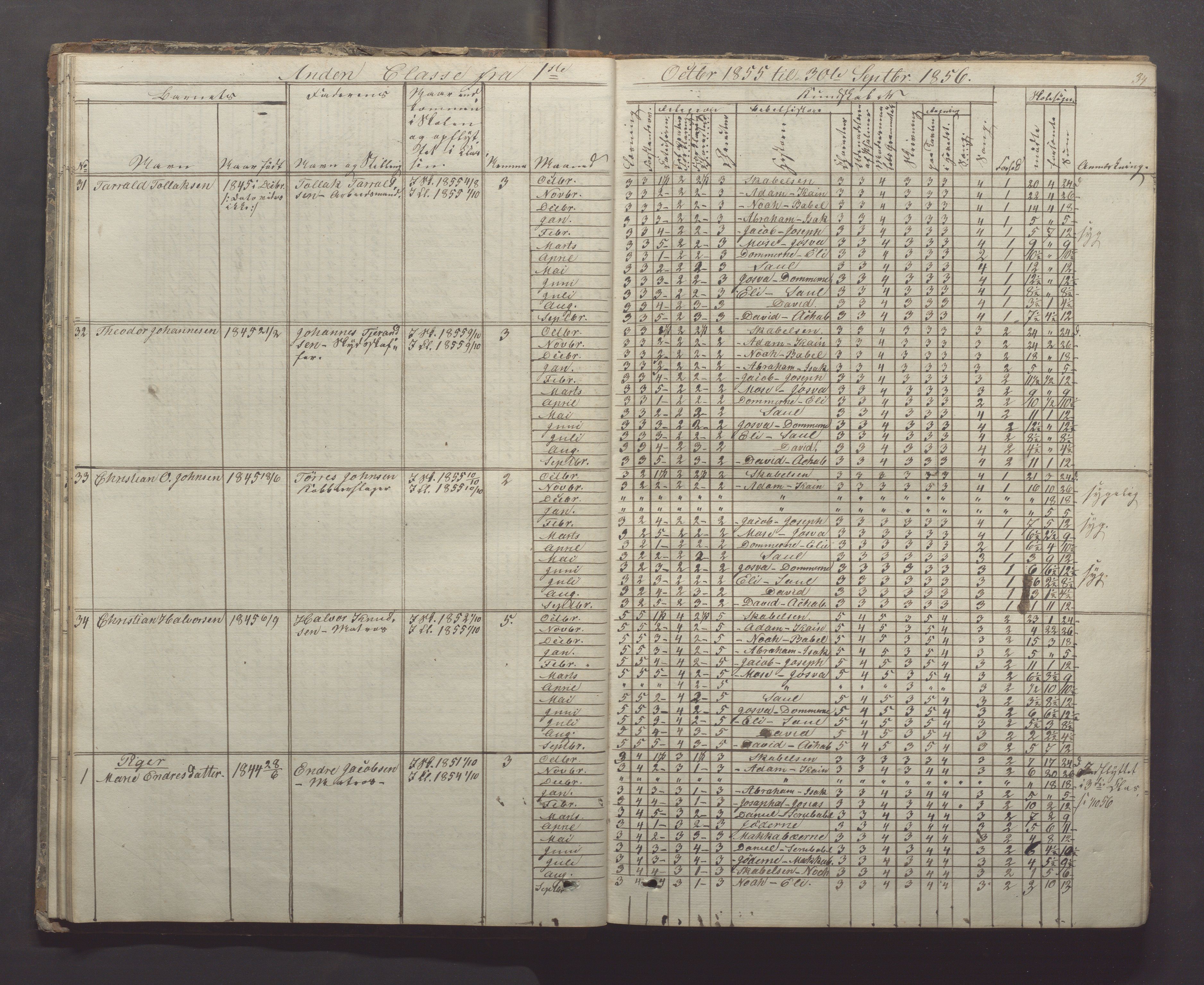 Egersund kommune (Ladested) - Egersund almueskole/folkeskole, IKAR/K-100521/H/L0005: Skoleprotokoll - Folkeskolen, 1853-1862, s. 34