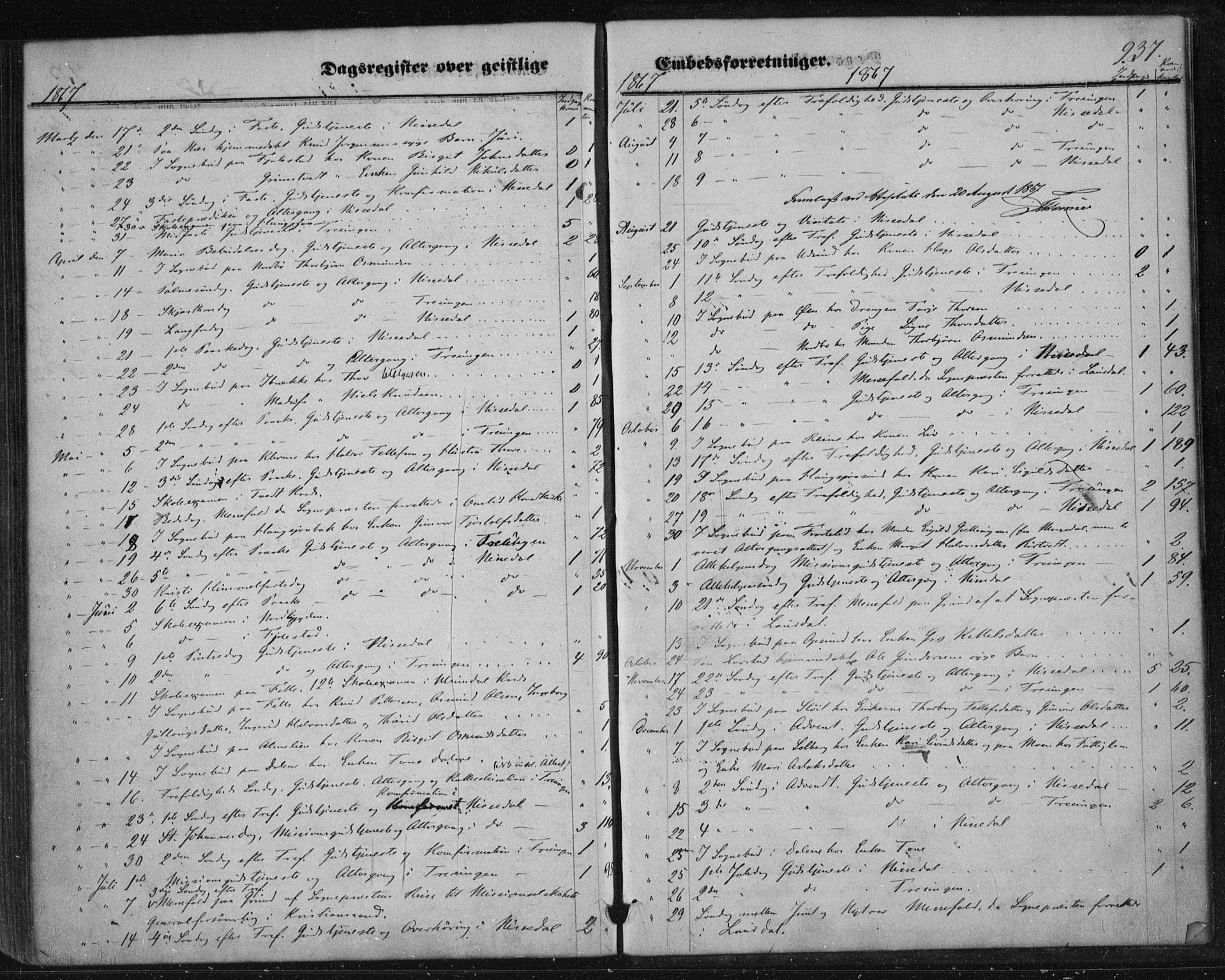 Nissedal kirkebøker, AV/SAKO-A-288/F/Fa/L0003: Ministerialbok nr. I 3, 1846-1870, s. 936-937
