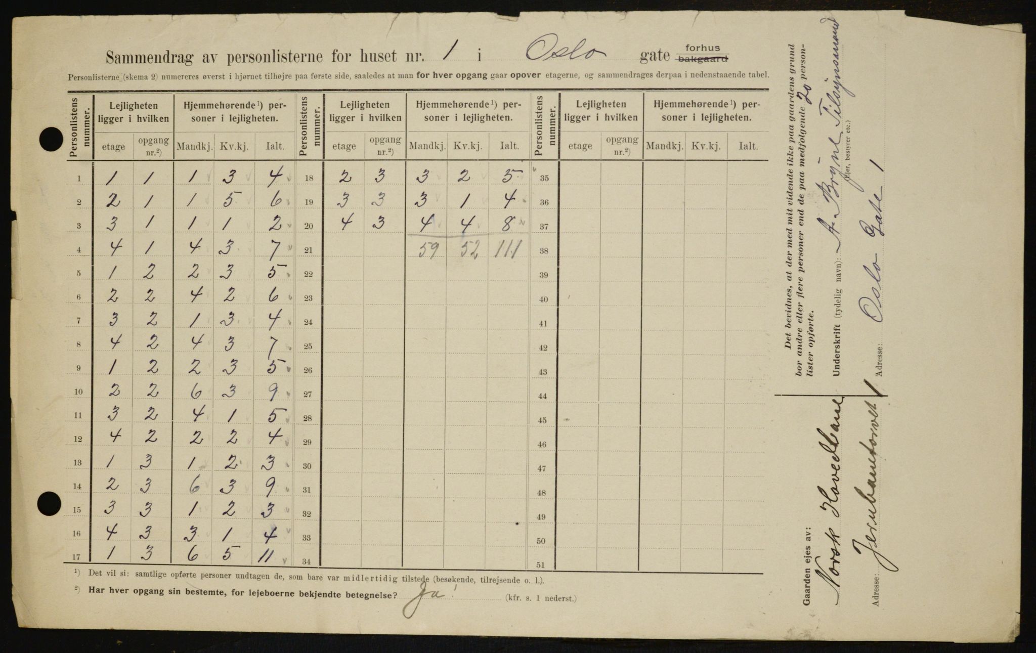 OBA, Kommunal folketelling 1.2.1909 for Kristiania kjøpstad, 1909, s. 69600