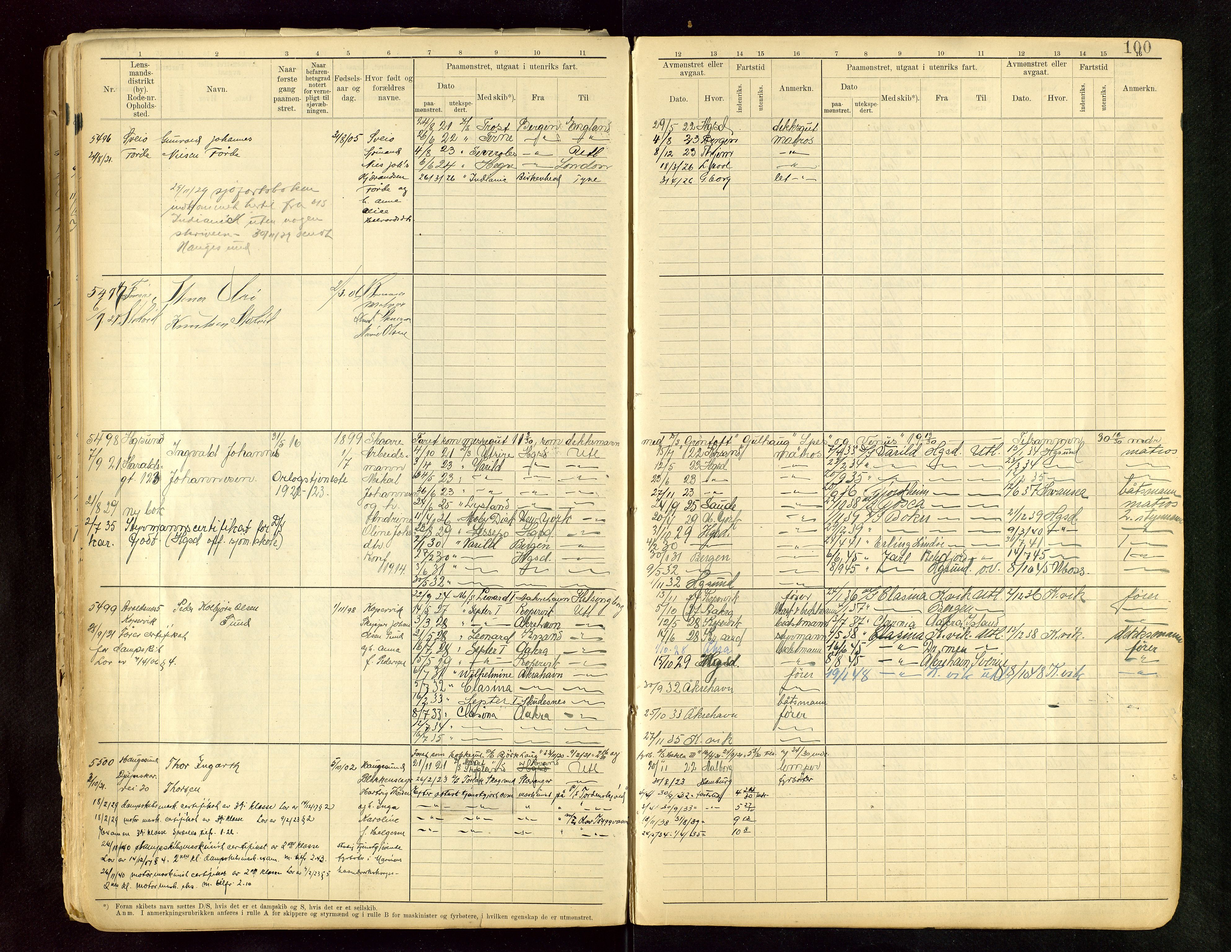 Haugesund sjømannskontor, SAST/A-102007/F/Fb/Fbb/L0015: Sjøfartsrulle A Haugesund krets I nr 5001-8970, 1912-1948, s. 100