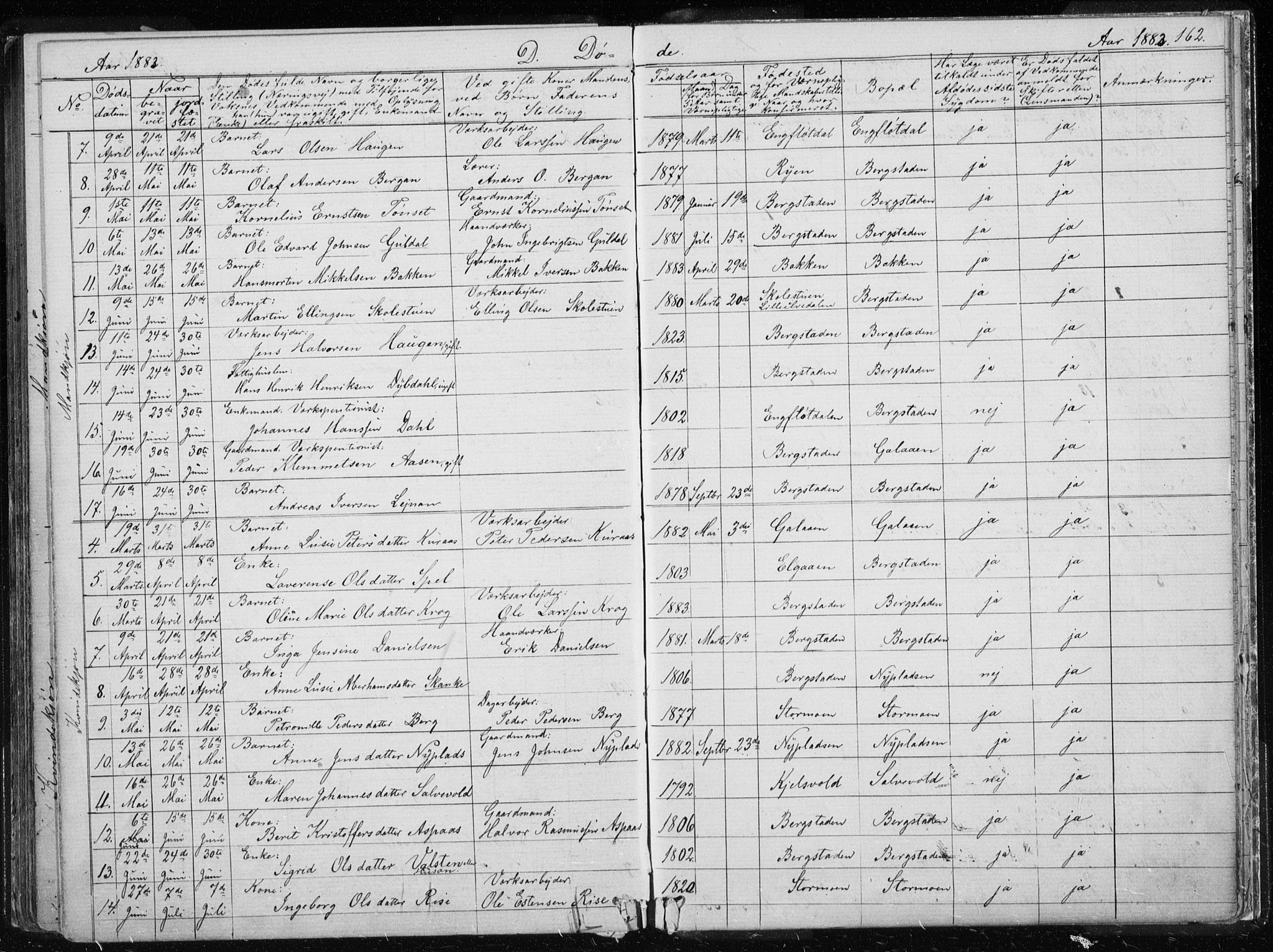 Ministerialprotokoller, klokkerbøker og fødselsregistre - Sør-Trøndelag, AV/SAT-A-1456/681/L0940: Klokkerbok nr. 681C04, 1880-1895, s. 162