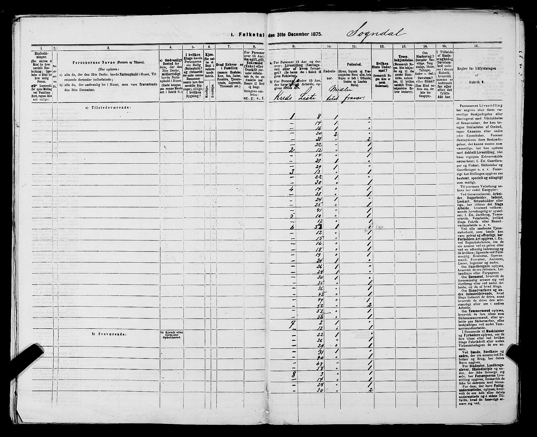 SAST, Folketelling 1875 for 1111L Sokndal prestegjeld, Sokndal landsokn, 1875, s. 28