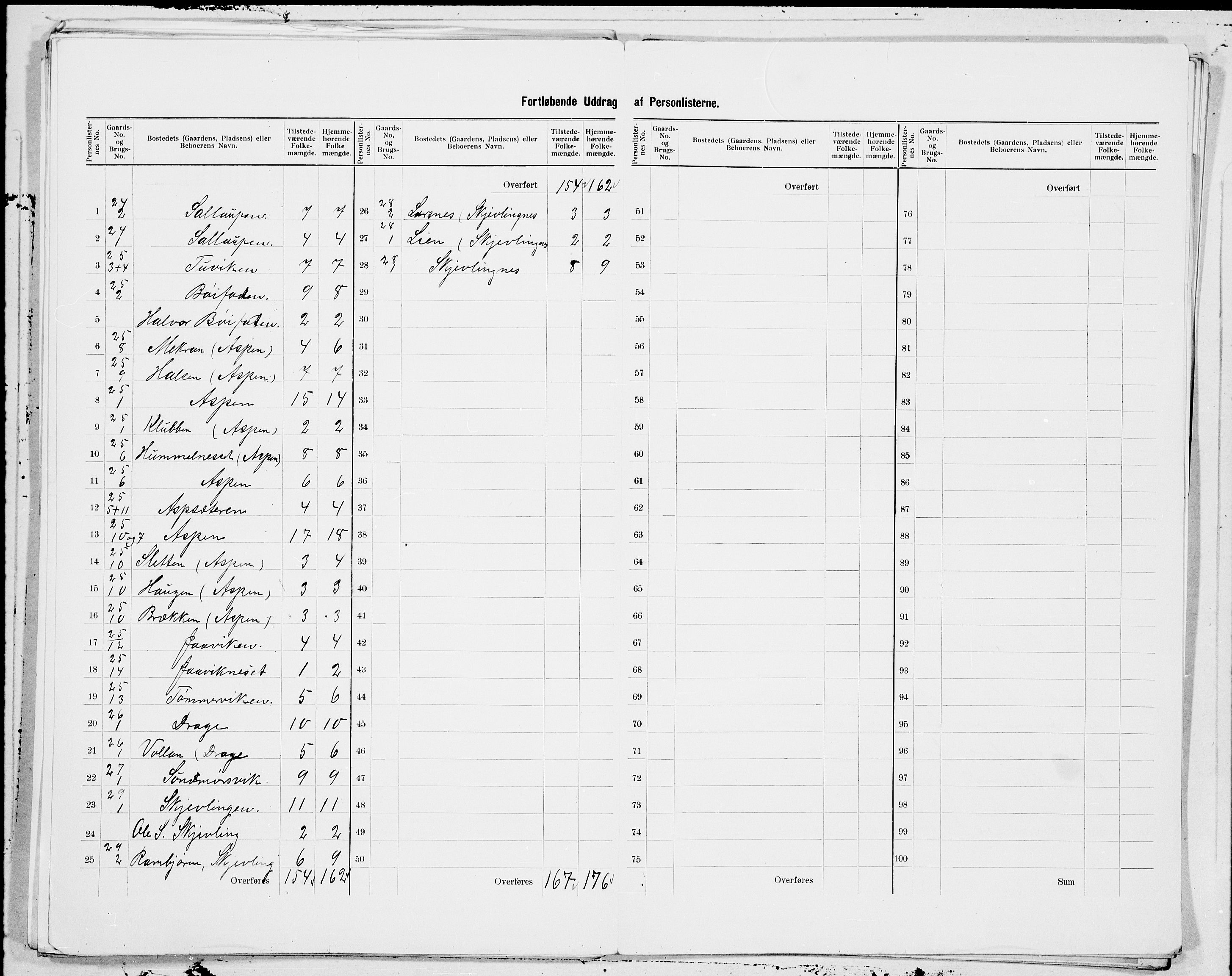 SAT, Folketelling 1900 for 1556 Frei herred, 1900, s. 9