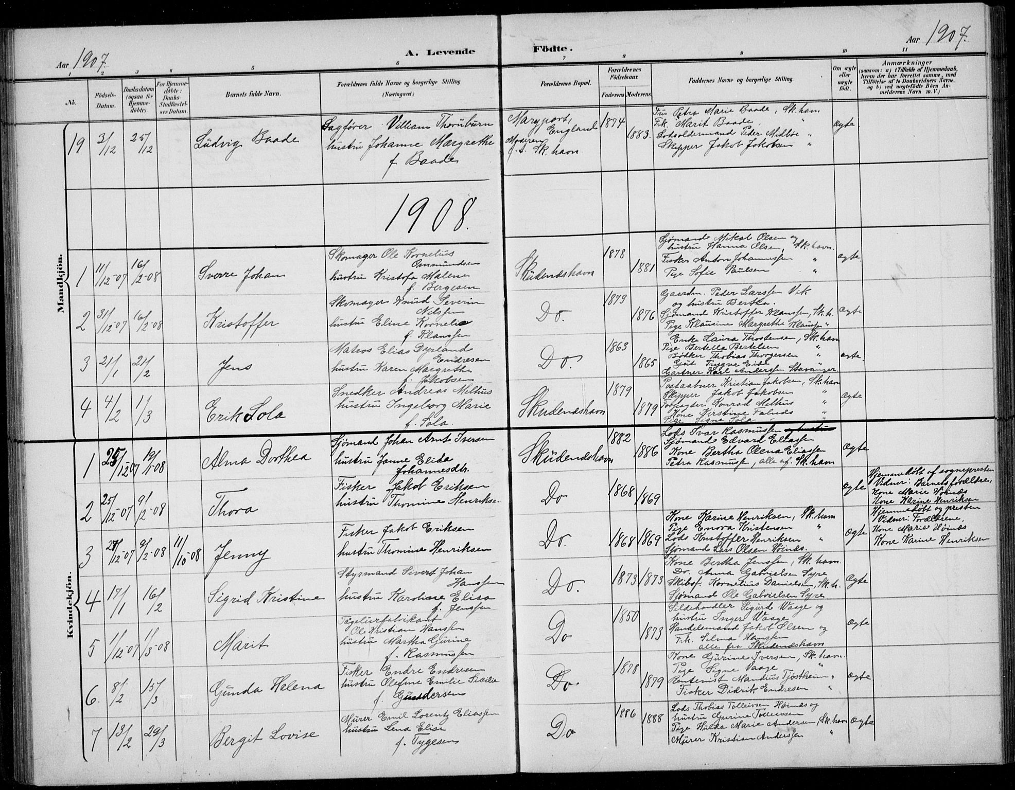 Skudenes sokneprestkontor, SAST/A -101849/H/Ha/Hab/L0008: Klokkerbok nr. B 8, 1900-1937