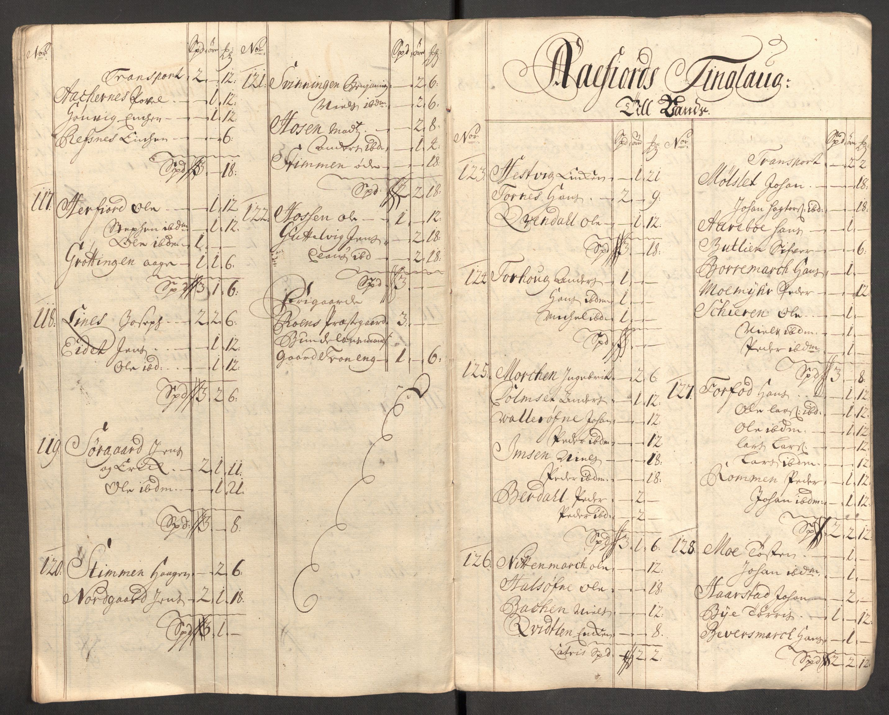 Rentekammeret inntil 1814, Reviderte regnskaper, Fogderegnskap, AV/RA-EA-4092/R57/L3858: Fogderegnskap Fosen, 1708-1709, s. 263