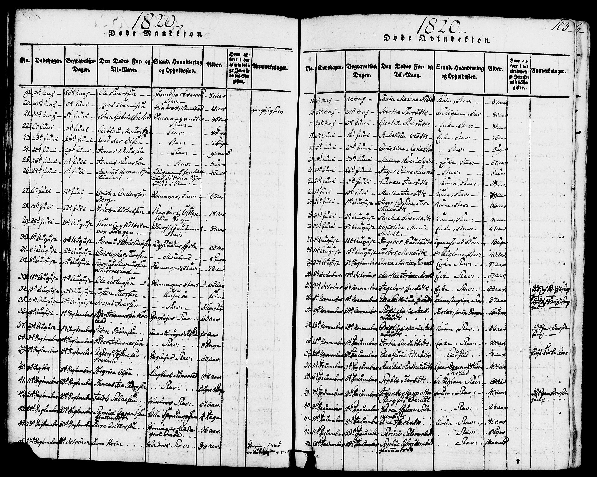 Domkirken sokneprestkontor, AV/SAST-A-101812/001/30/30BB/L0008: Klokkerbok nr. B 8, 1816-1821, s. 103