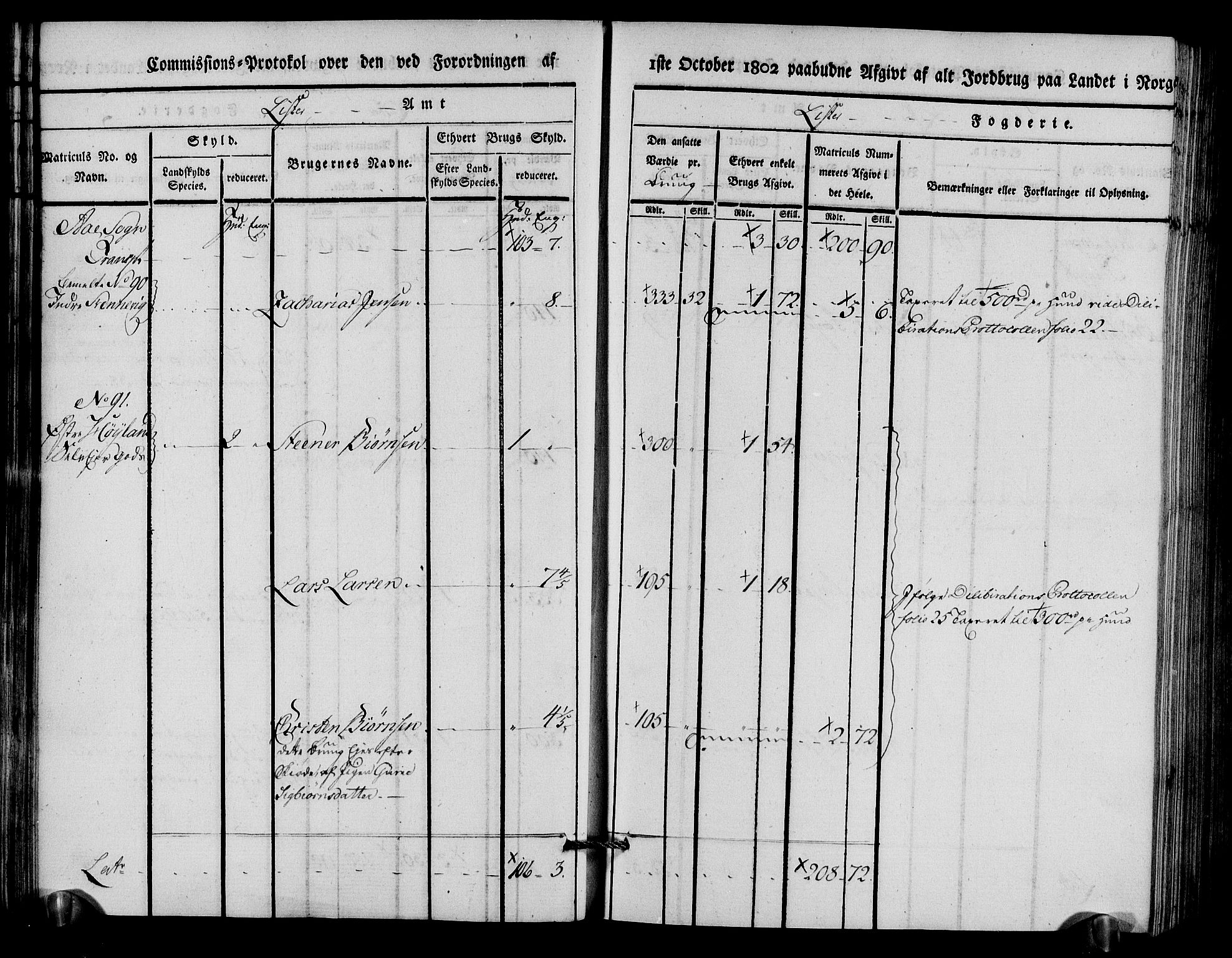 Rentekammeret inntil 1814, Realistisk ordnet avdeling, AV/RA-EA-4070/N/Ne/Nea/L0094: Lista fogderi. Kommisjonsprotokoll "Nr. 3", for Å, Austad, Hægebostad, Eiken, Grindheim og Bjelland sogn, 1803, s. 33