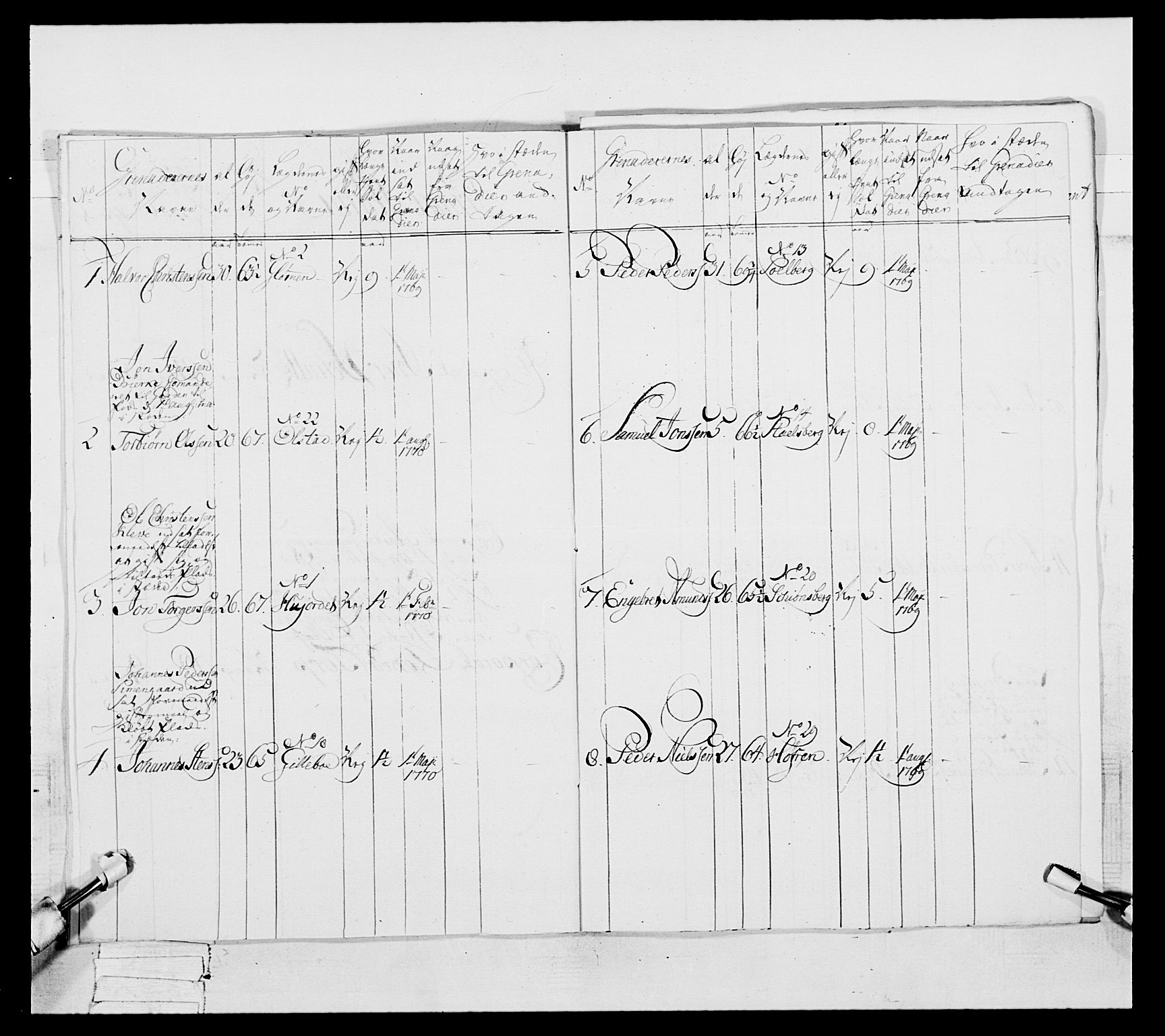 Generalitets- og kommissariatskollegiet, Det kongelige norske kommissariatskollegium, AV/RA-EA-5420/E/Eh/L0057: 1. Opplandske nasjonale infanteriregiment, 1769-1771, s. 556