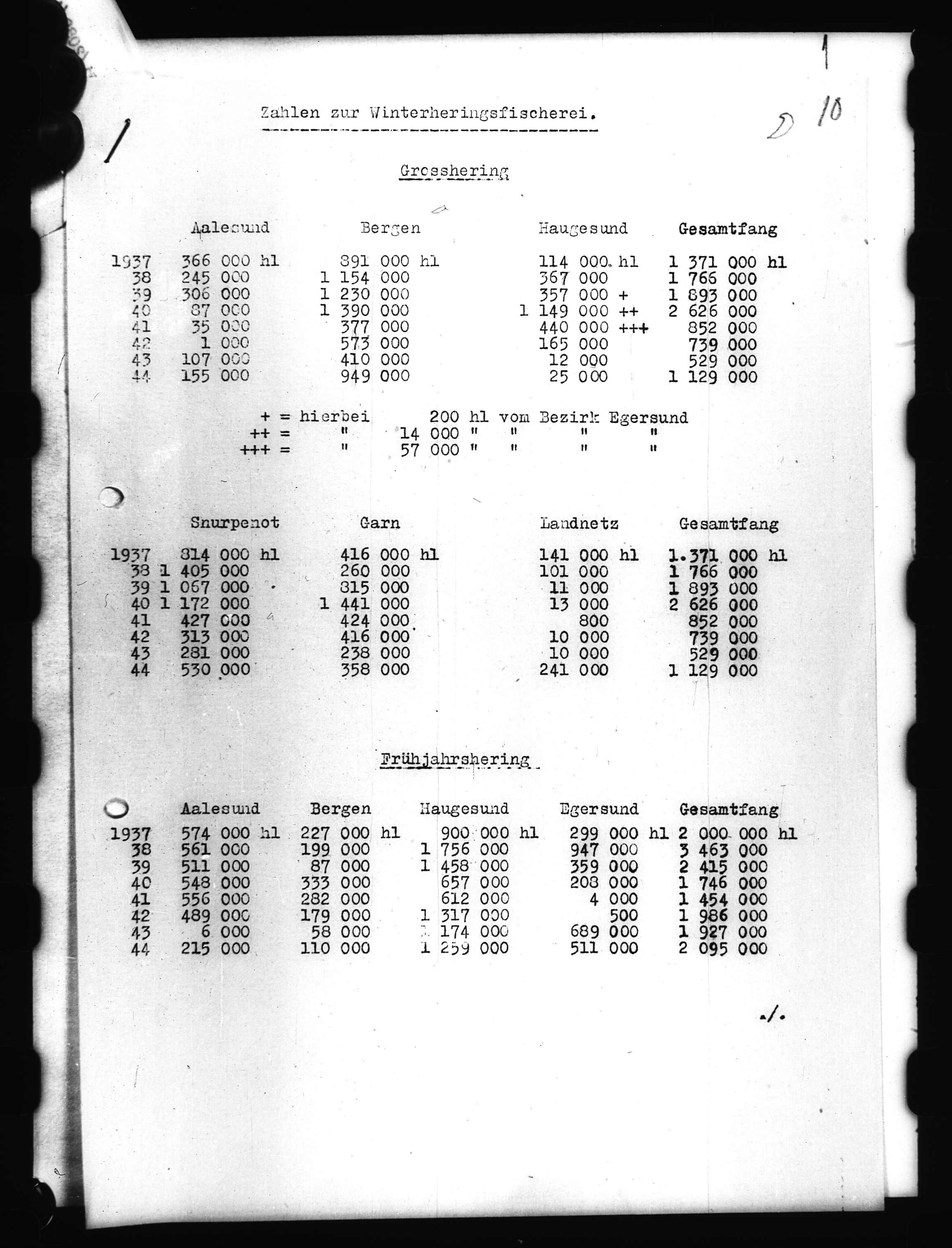 Documents Section, AV/RA-RAFA-2200/V/L0057: Film med LMDC Serial Numbers, 1940-1945, s. 160