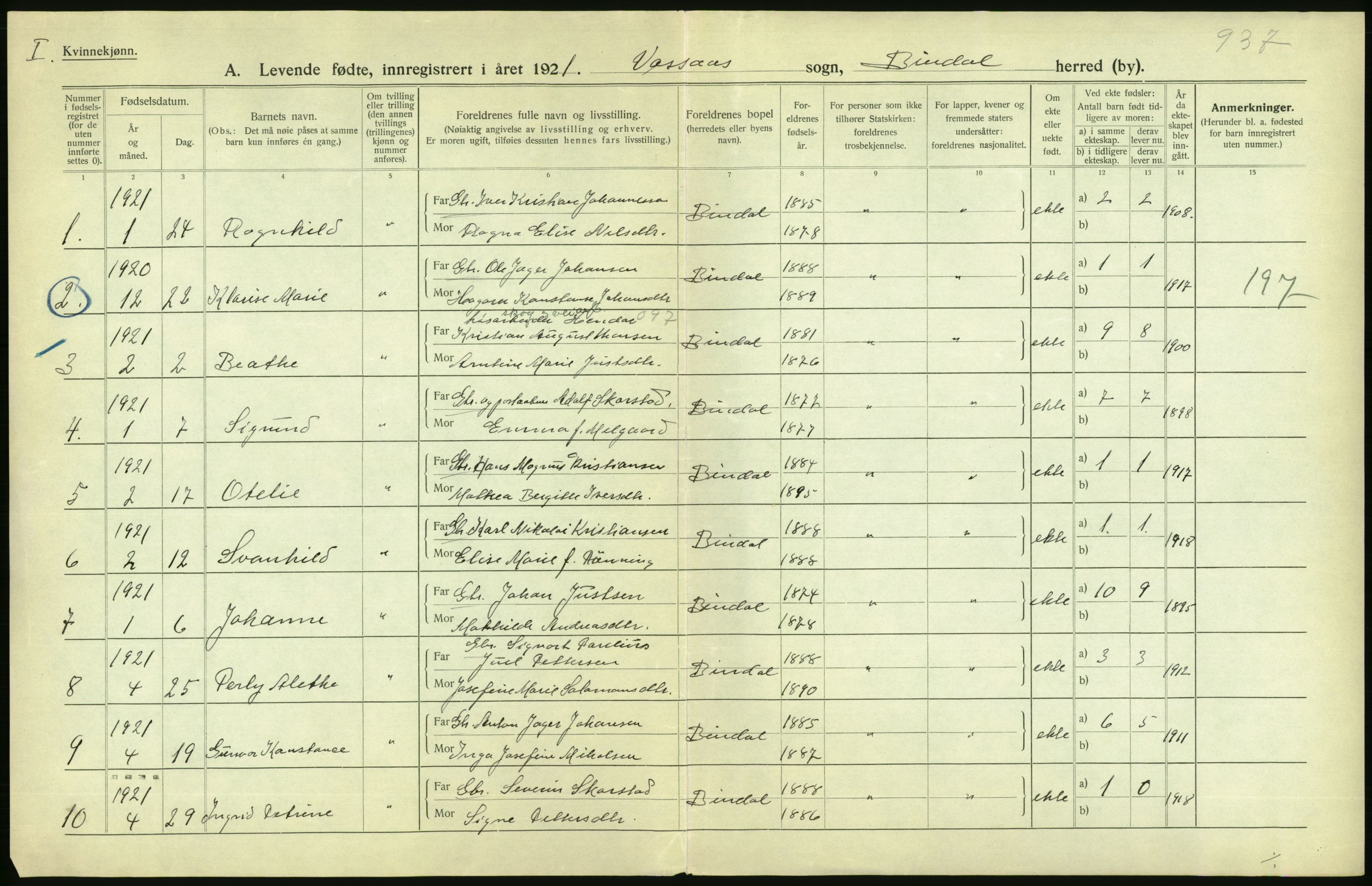 Statistisk sentralbyrå, Sosiodemografiske emner, Befolkning, AV/RA-S-2228/D/Df/Dfc/Dfca/L0049: Nordland fylke: Levendefødte menn og kvinner. Bygder., 1921, s. 2