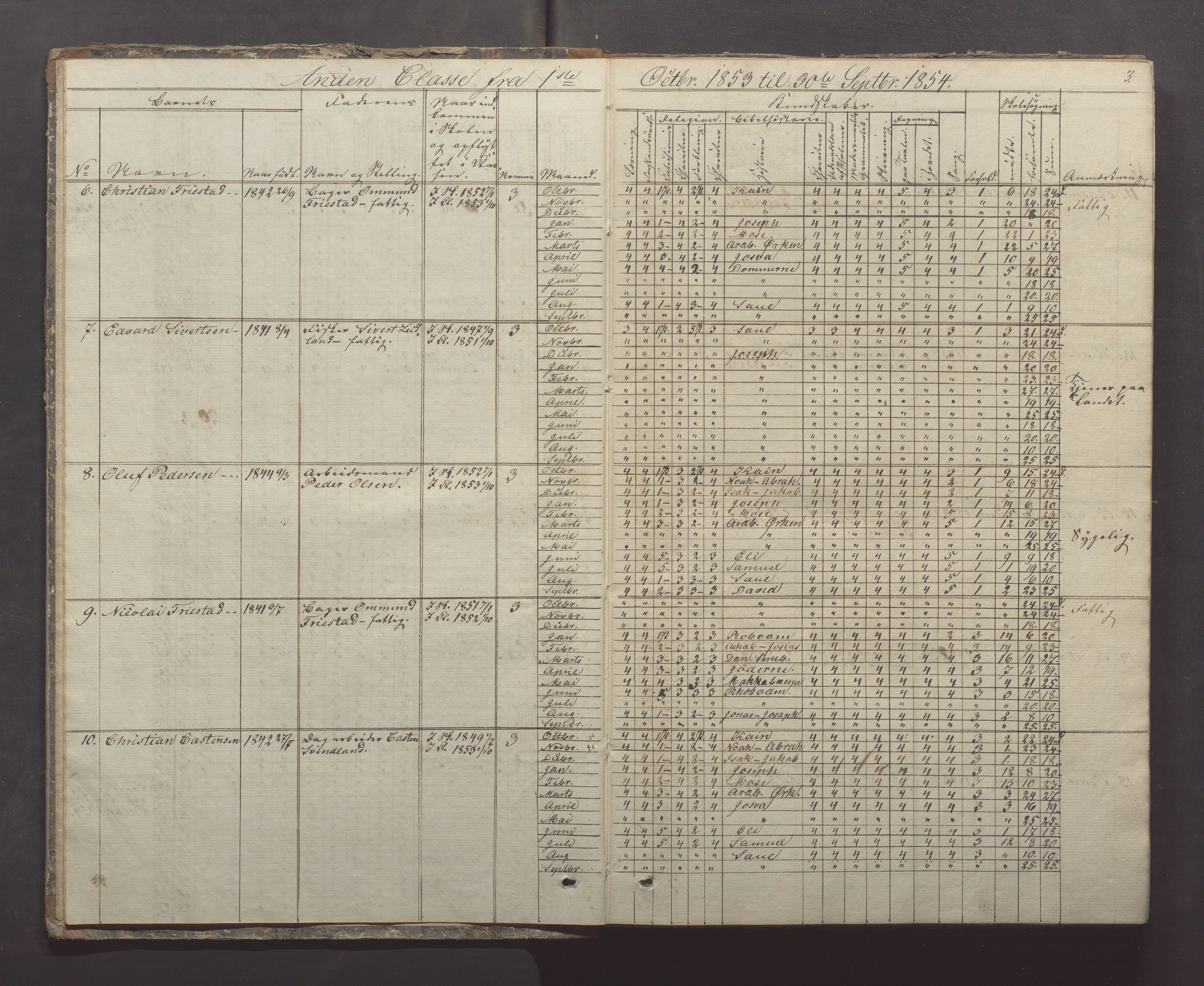 Egersund kommune (Ladested) - Egersund almueskole/folkeskole, IKAR/K-100521/H/L0005: Skoleprotokoll - Folkeskolen, 1853-1862, s. 3