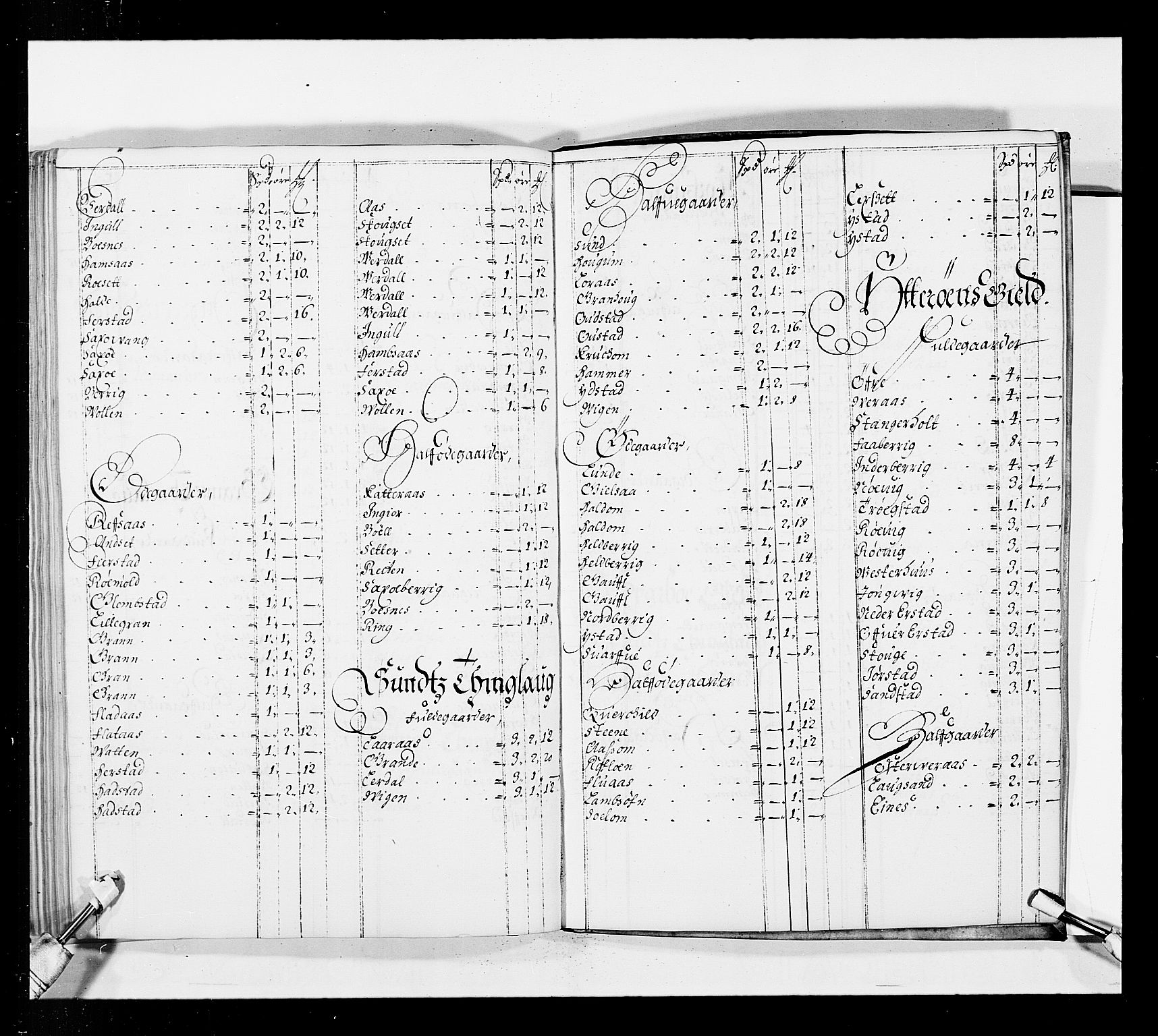 Stattholderembetet 1572-1771, AV/RA-EA-2870/Ek/L0037/0001: Jordebøker 1662-1720: / Forskjellige jordebøker og matrikler, 1674-1720, s. 104