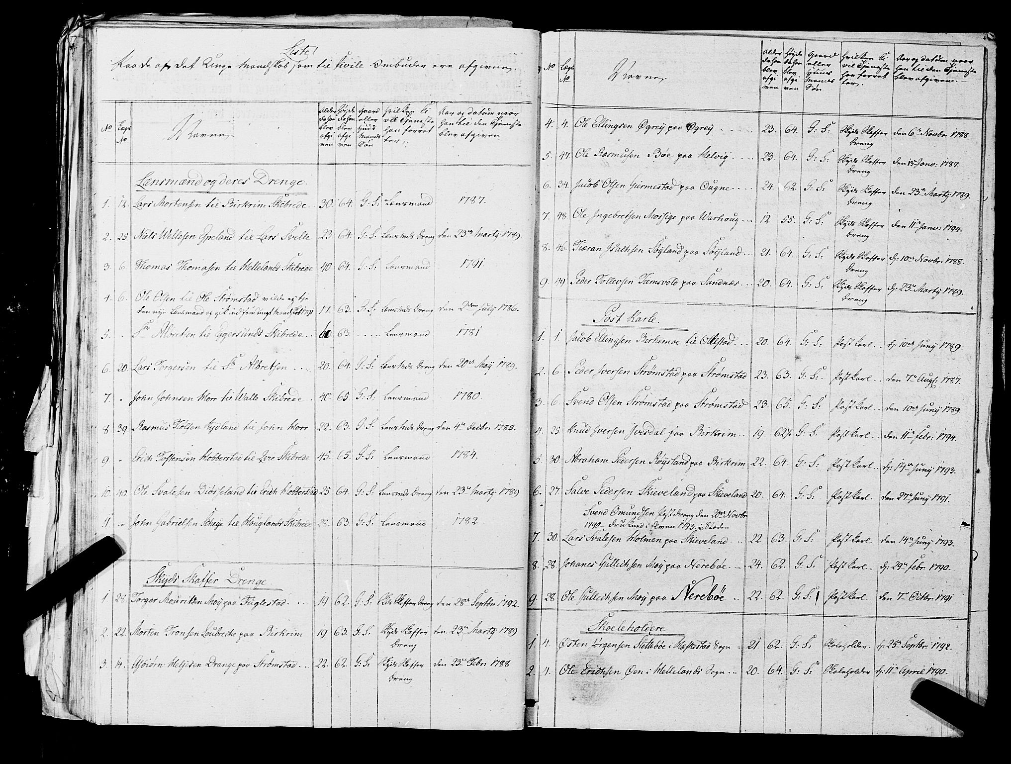 Fylkesmannen i Rogaland, AV/SAST-A-101928/99/3/325/325CA, 1655-1832, s. 7237