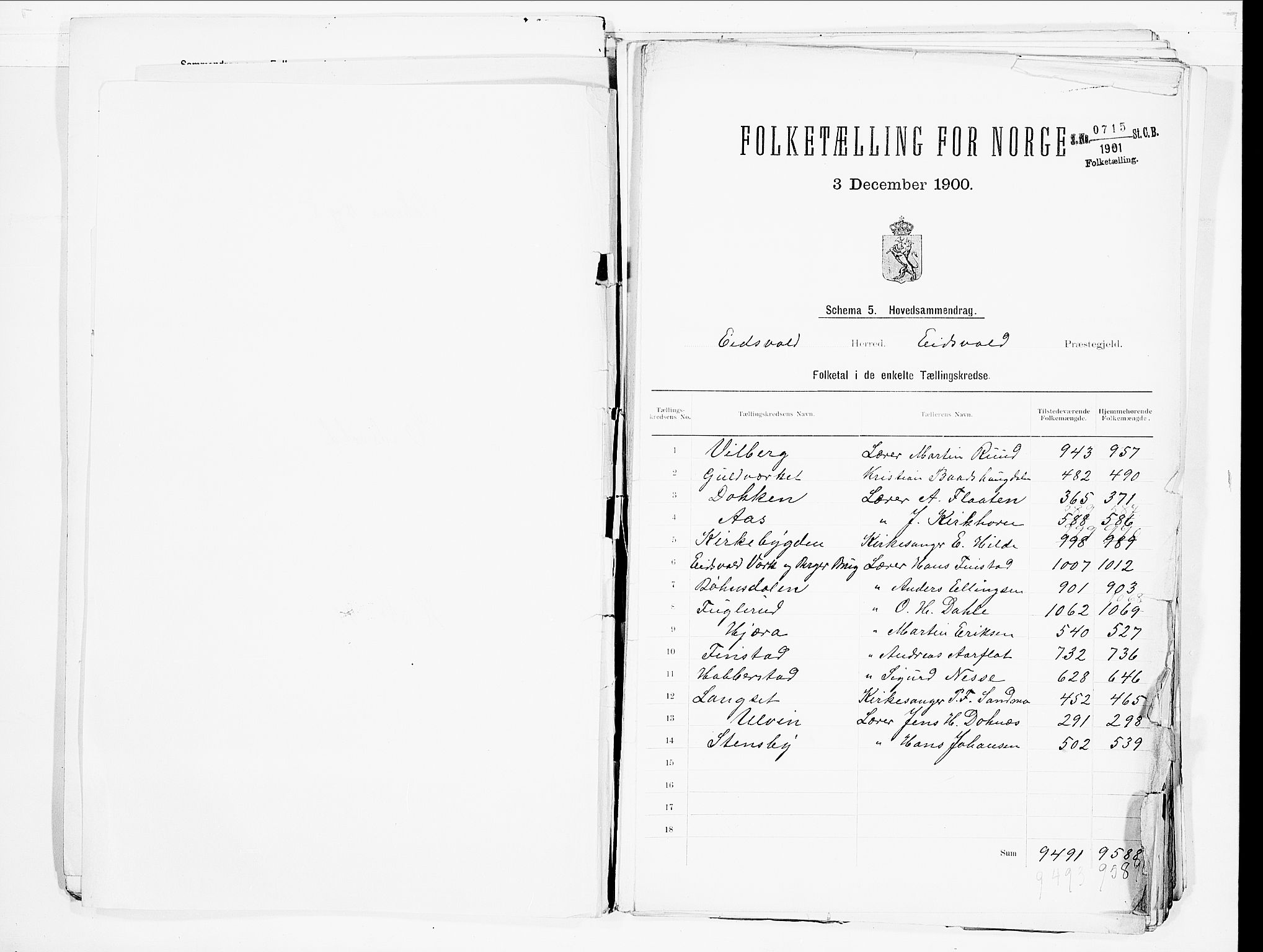 SAO, Folketelling 1900 for 0237 Eidsvoll herred, 1900, s. 2