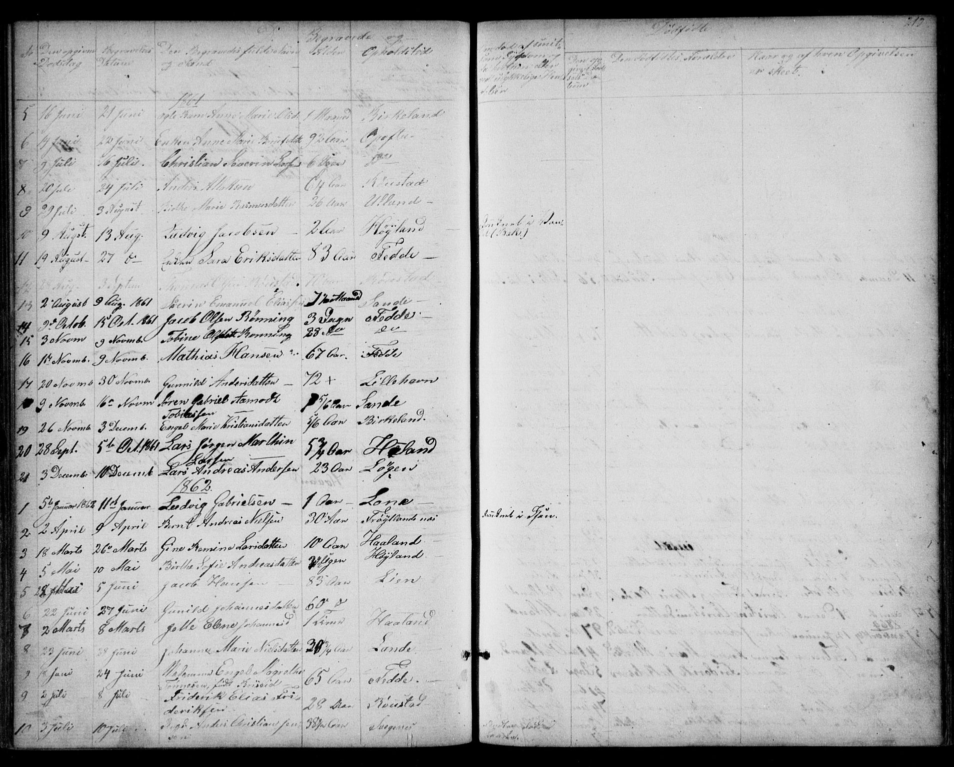 Kvinesdal sokneprestkontor, SAK/1111-0026/F/Fb/Fba/L0003: Klokkerbok nr. B 3, 1858-1893, s. 219