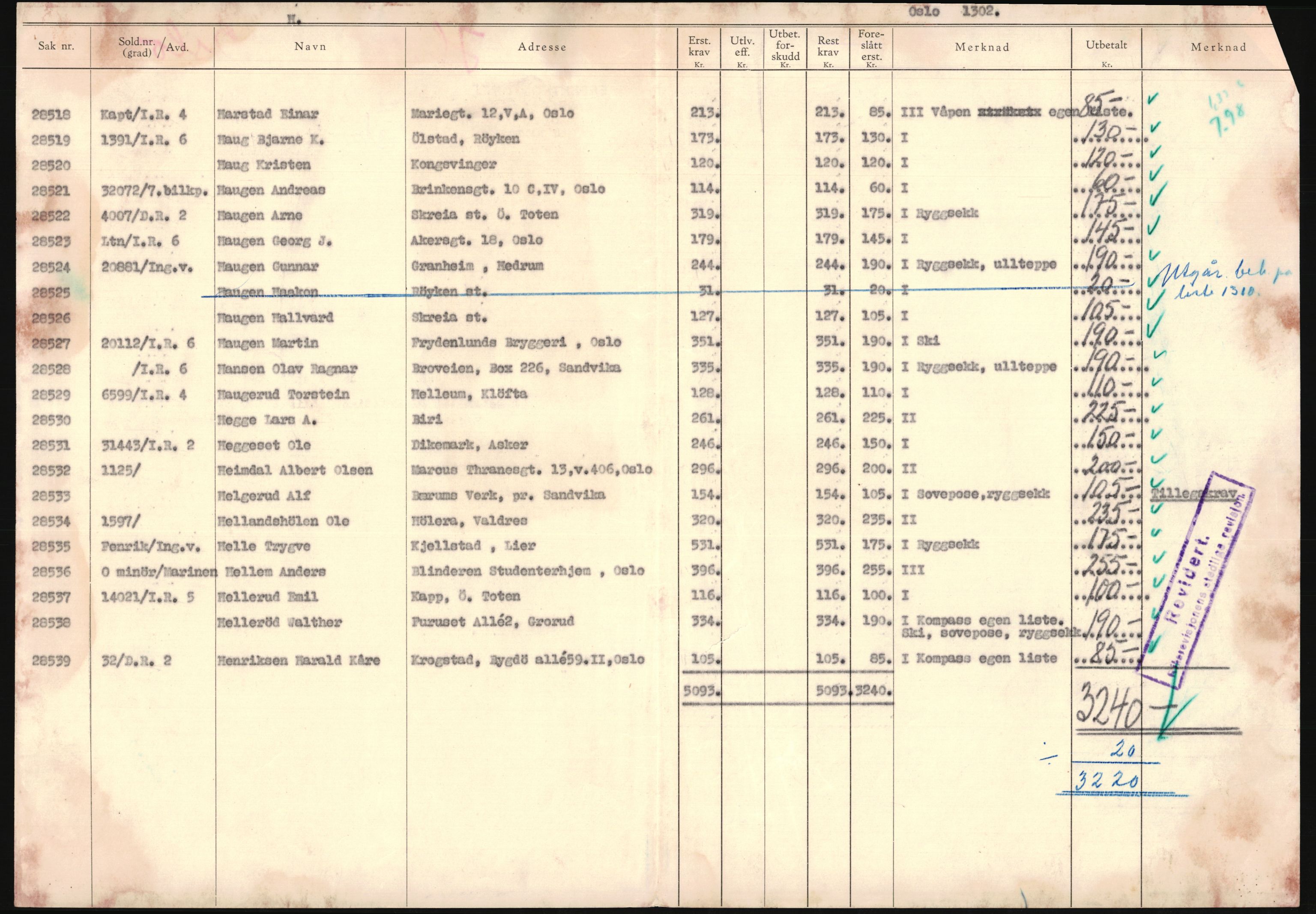 Justisdepartementet, Oppgjørsavdelingen, AV/RA-S-1056/G/Ga/L0008/0001: -- / Anvisningsliste over utbetalte effektsaker 1940, 1940-1942