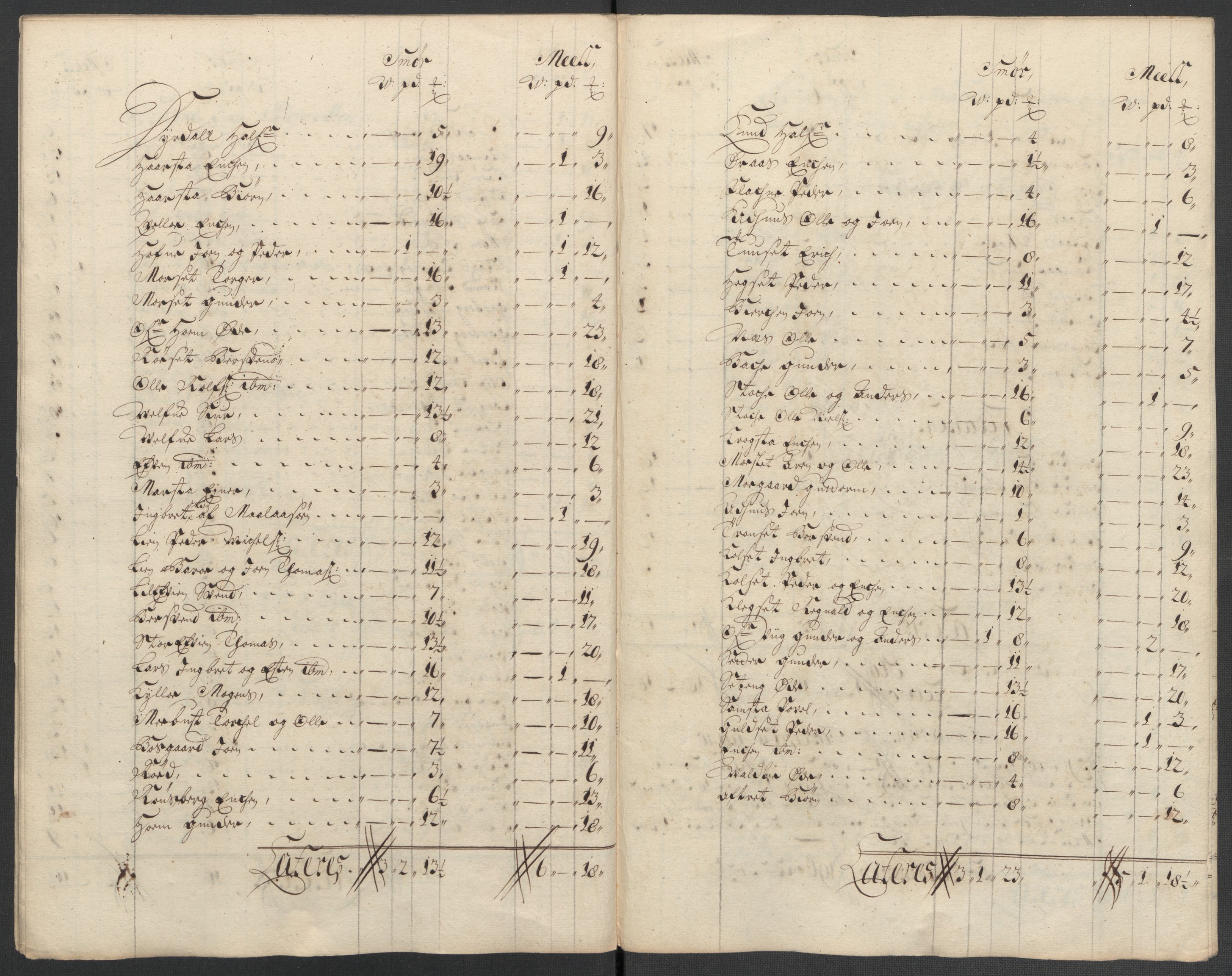 Rentekammeret inntil 1814, Reviderte regnskaper, Fogderegnskap, AV/RA-EA-4092/R61/L4111: Fogderegnskap Strinda og Selbu, 1709-1710, s. 427