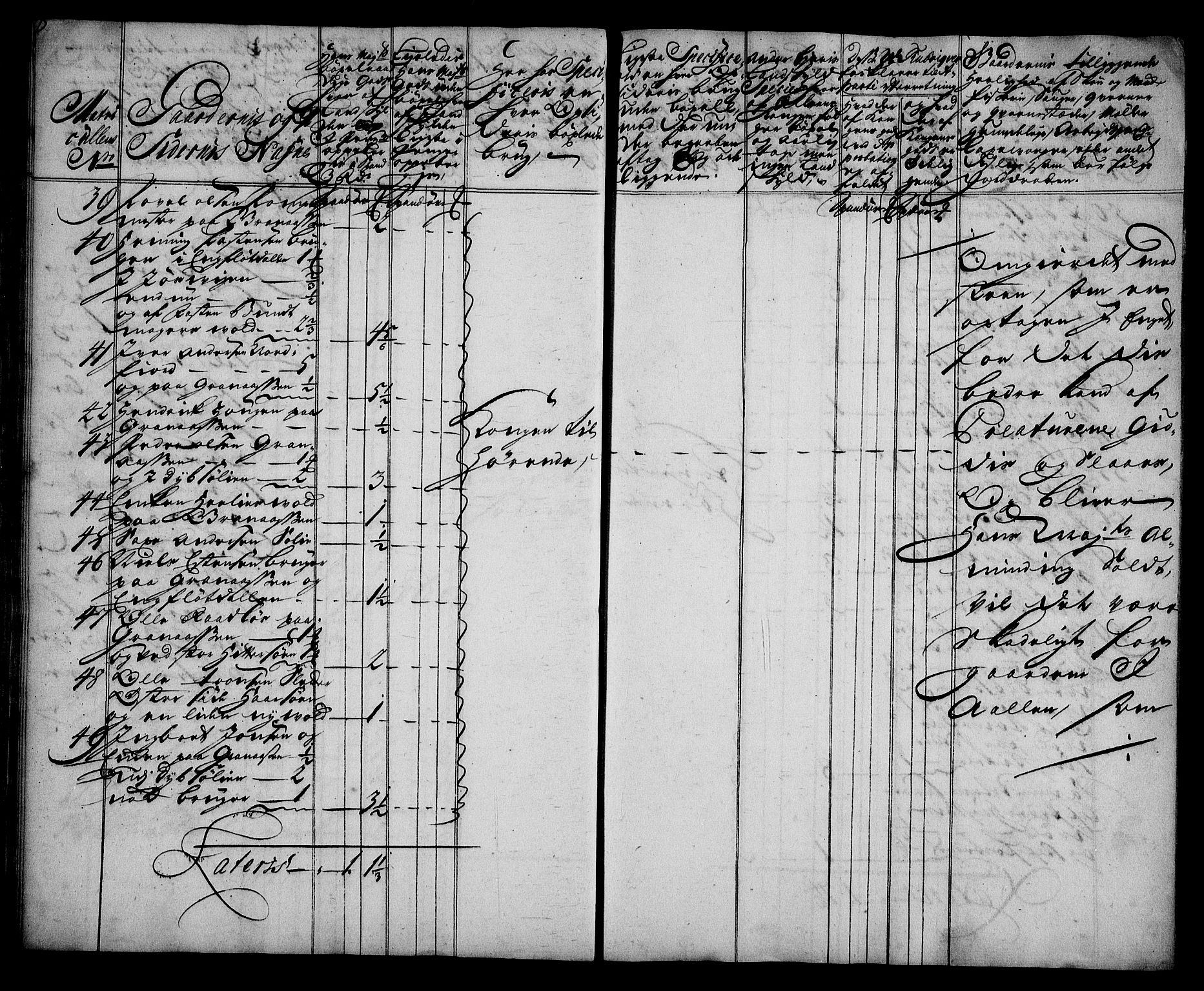 Rentekammeret inntil 1814, Realistisk ordnet avdeling, AV/RA-EA-4070/N/Na/L0006/0011: [XI k]: Assignert krongods nordafjells (1720, 1722, 1727 og 1728): / Gauldal fogderi, 1727