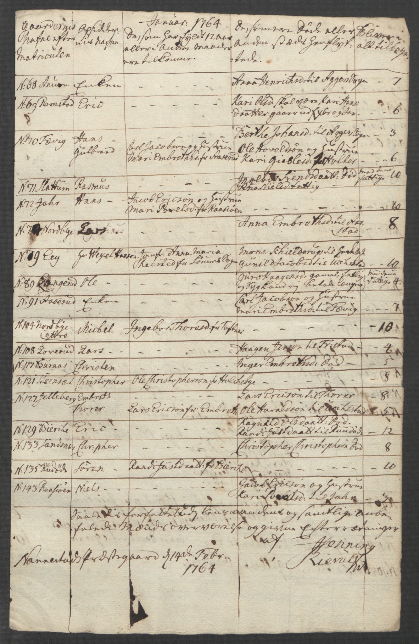 Rentekammeret inntil 1814, Reviderte regnskaper, Fogderegnskap, RA/EA-4092/R12/L0804: Ekstraskatten Øvre Romerike, 1764, s. 7