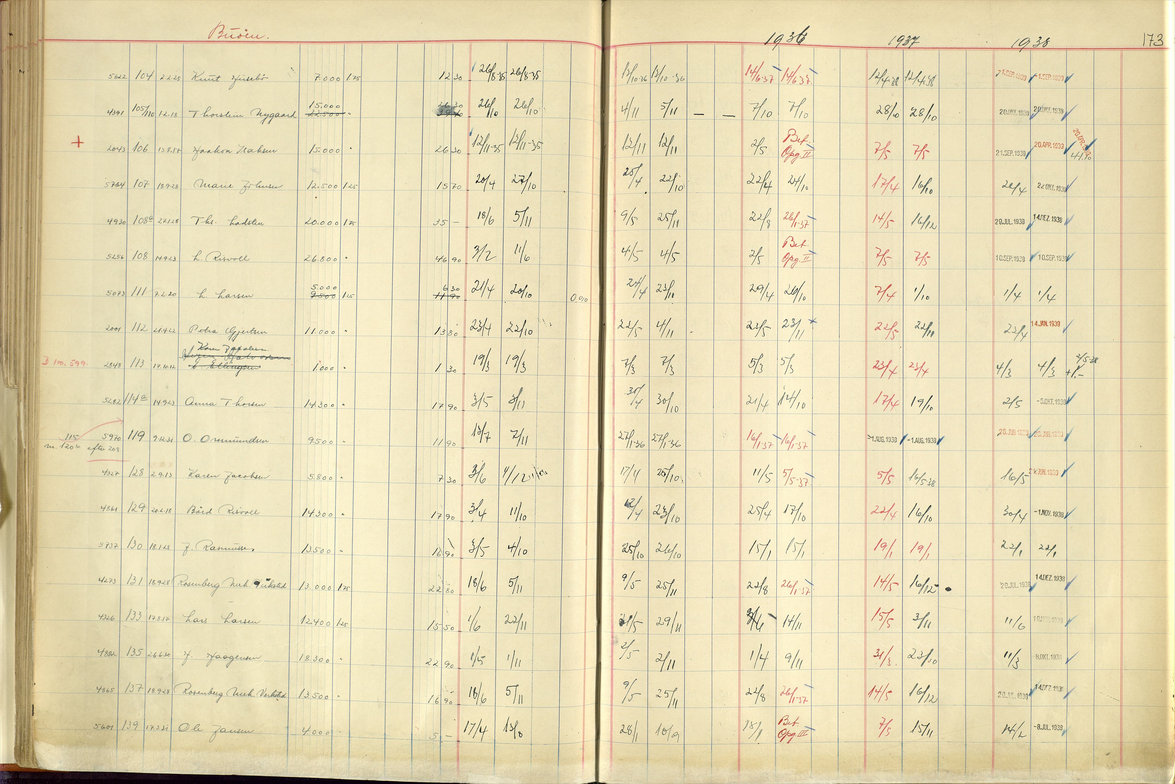 Norges Brannkasse Stavanger, AV/SAST-A-102143/F/Fc/L0005: Brannkontingentprotokoll M-Ø, 1934-1938, s. 172b-173a