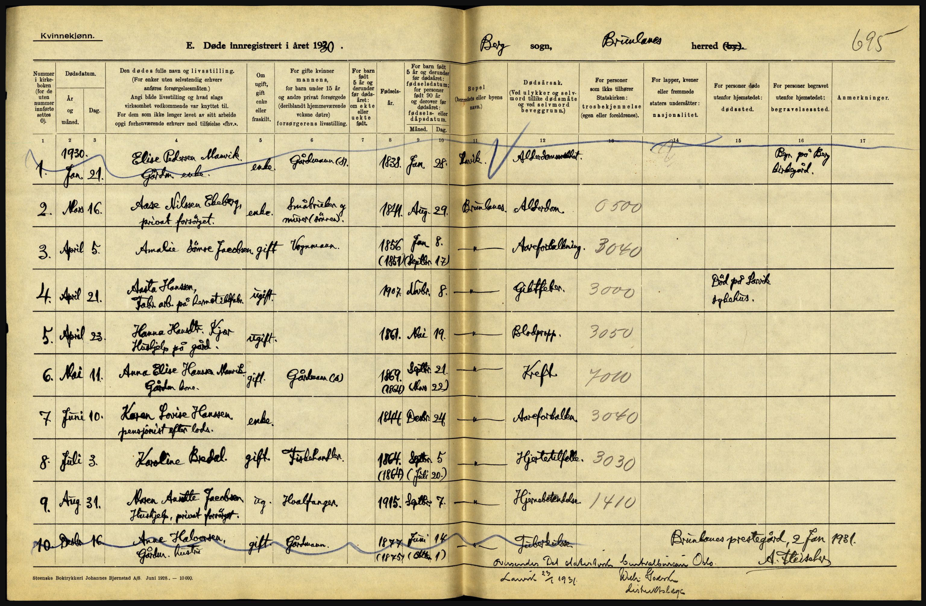 Statistisk sentralbyrå, Sosiodemografiske emner, Befolkning, AV/RA-S-2228/D/Df/Dfc/Dfcj/L0017: Vestfold. Telemark, 1930, s. 82