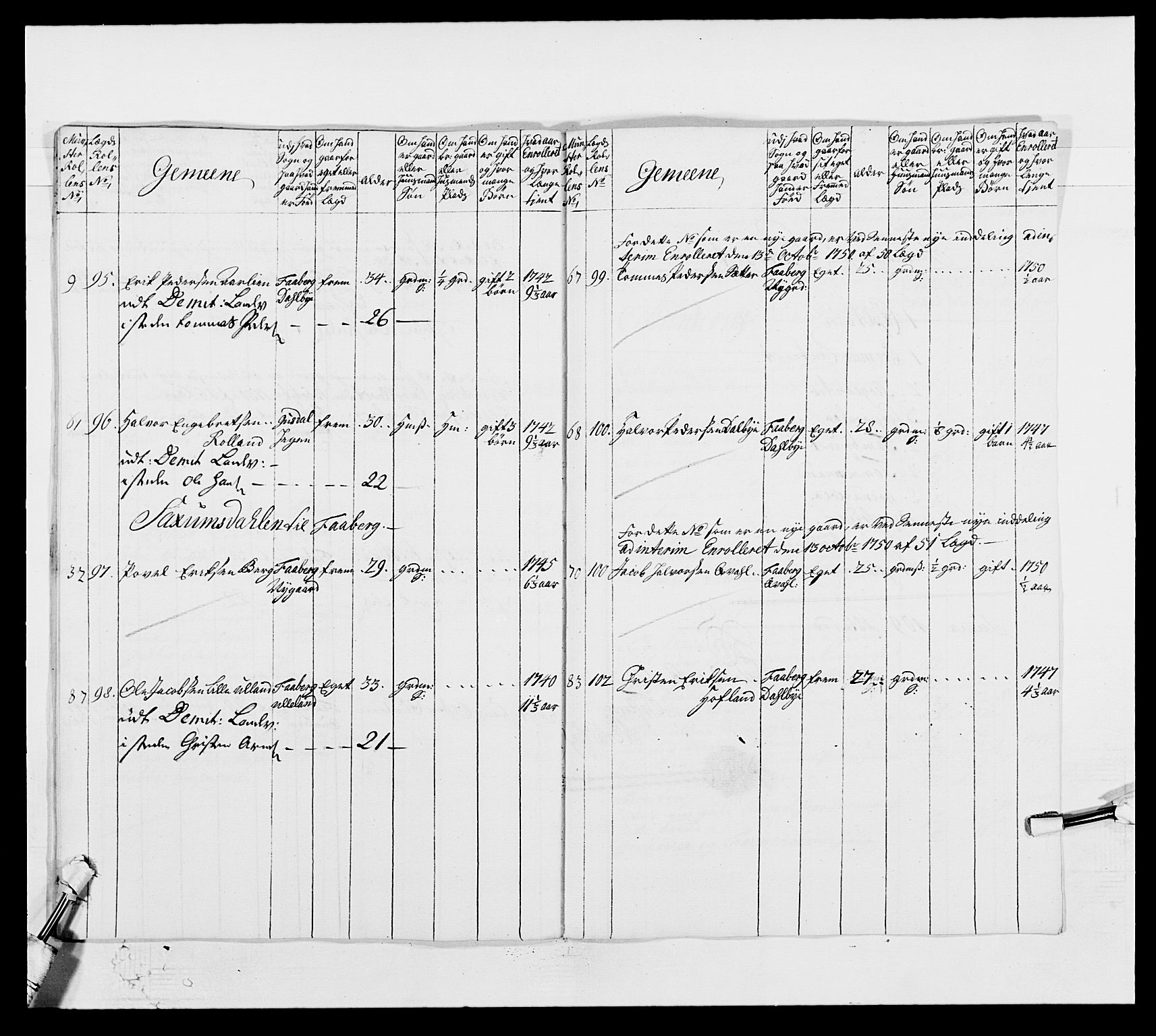 Kommanderende general (KG I) med Det norske krigsdirektorium, RA/EA-5419/E/Ea/L0502b: 1. Opplandske regiment, 1748-1752, s. 418