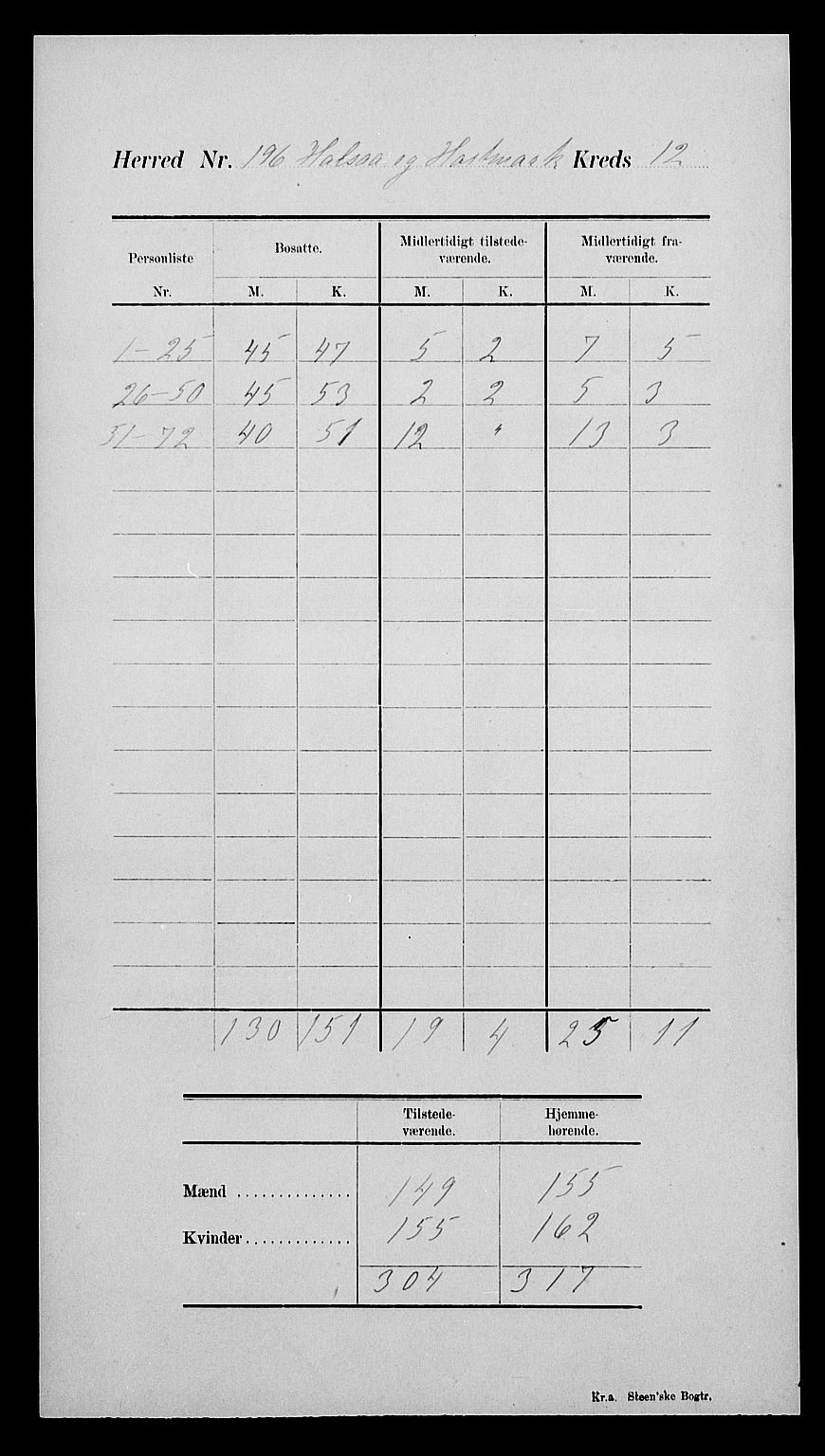 SAK, Folketelling 1900 for 1019 Halse og Harkmark herred, 1900, s. 16