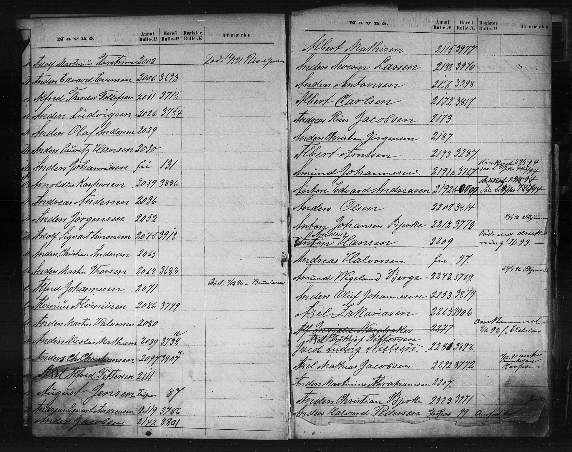 Larvik innrulleringskontor, AV/SAKO-A-787/G/Ga/L0001: Registre til annotasjon- og hovedruller, 1868-1948, s. 10