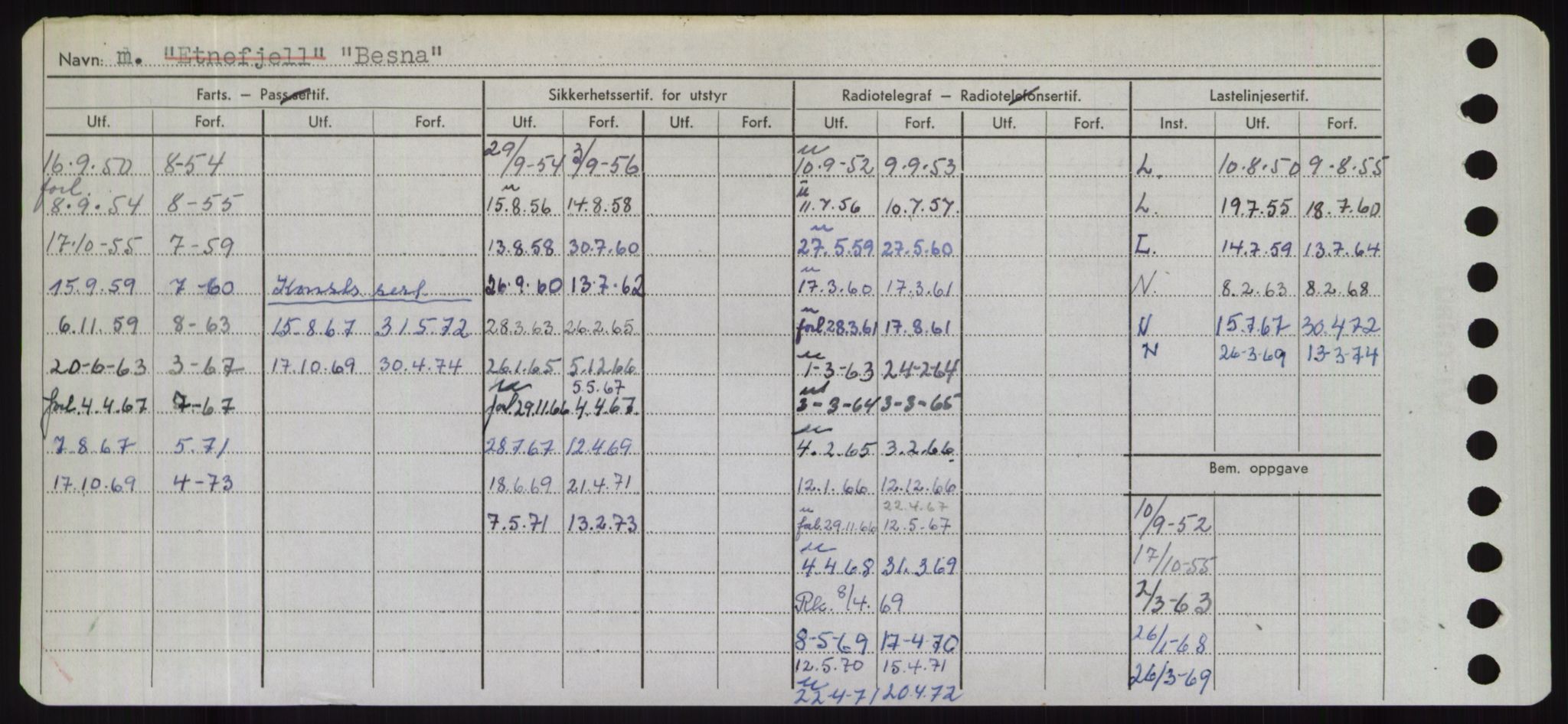 Sjøfartsdirektoratet med forløpere, Skipsmålingen, AV/RA-S-1627/H/Hd/L0003: Fartøy, B-Bev, s. 914
