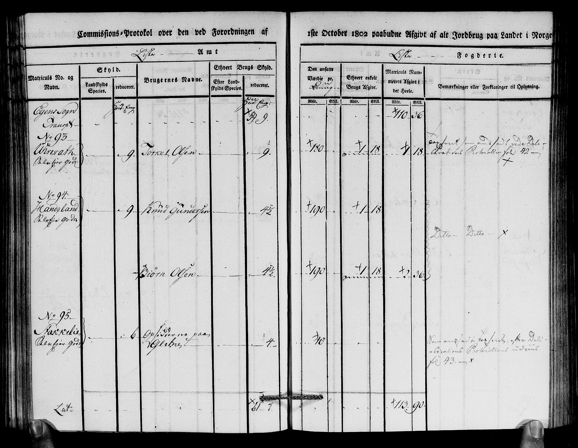 Rentekammeret inntil 1814, Realistisk ordnet avdeling, AV/RA-EA-4070/N/Ne/Nea/L0094: Lista fogderi. Kommisjonsprotokoll "Nr. 3", for Å, Austad, Hægebostad, Eiken, Grindheim og Bjelland sogn, 1803, s. 213