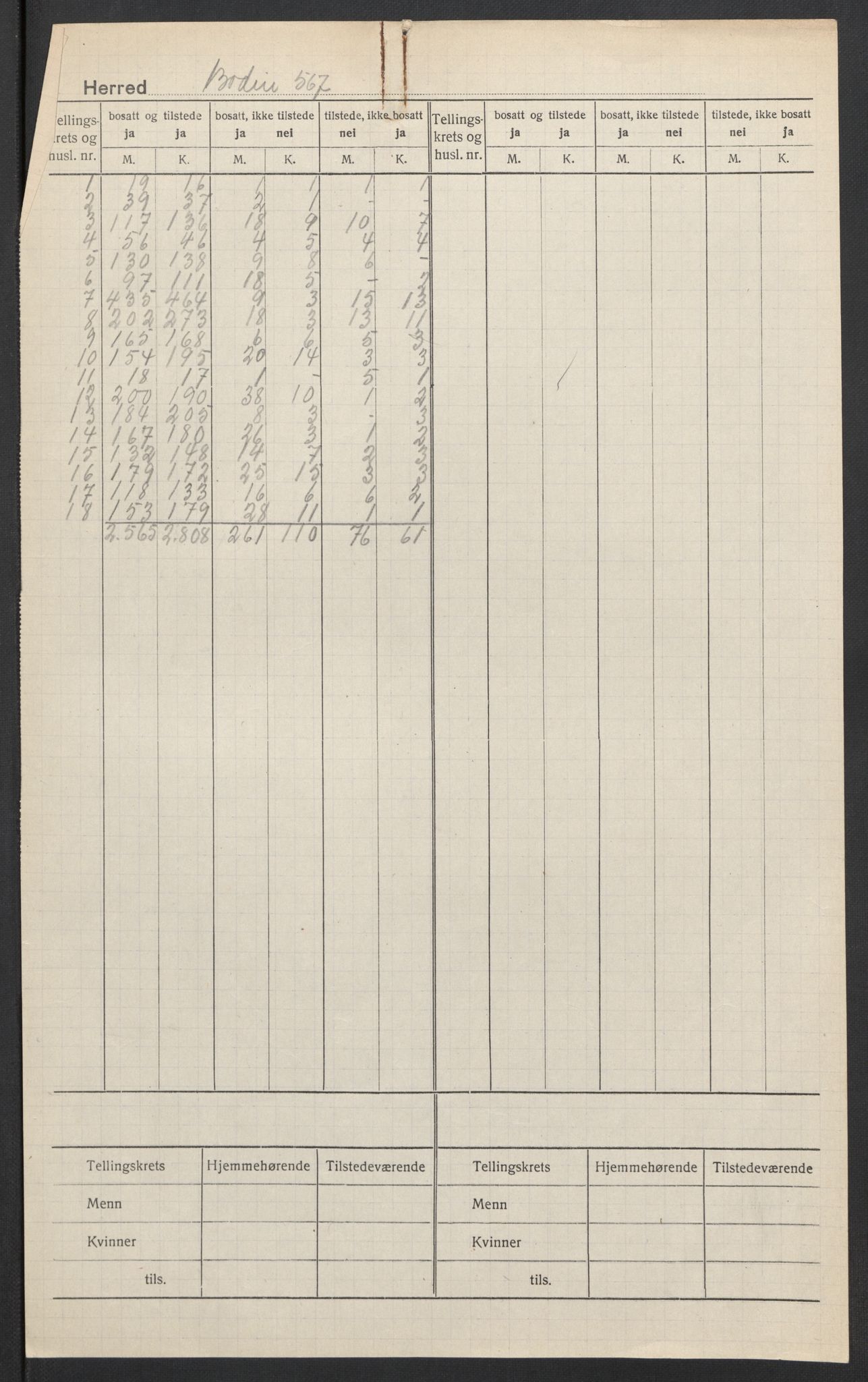 SAT, Folketelling 1920 for 1843 Bodin herred, 1920, s. 2