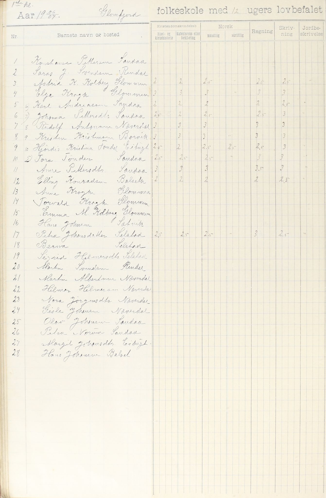 Meløy kommune. Glomfjord skolekrets, AIN/K-18370.510.06/442/L0002: Protokoll, 1902-1917