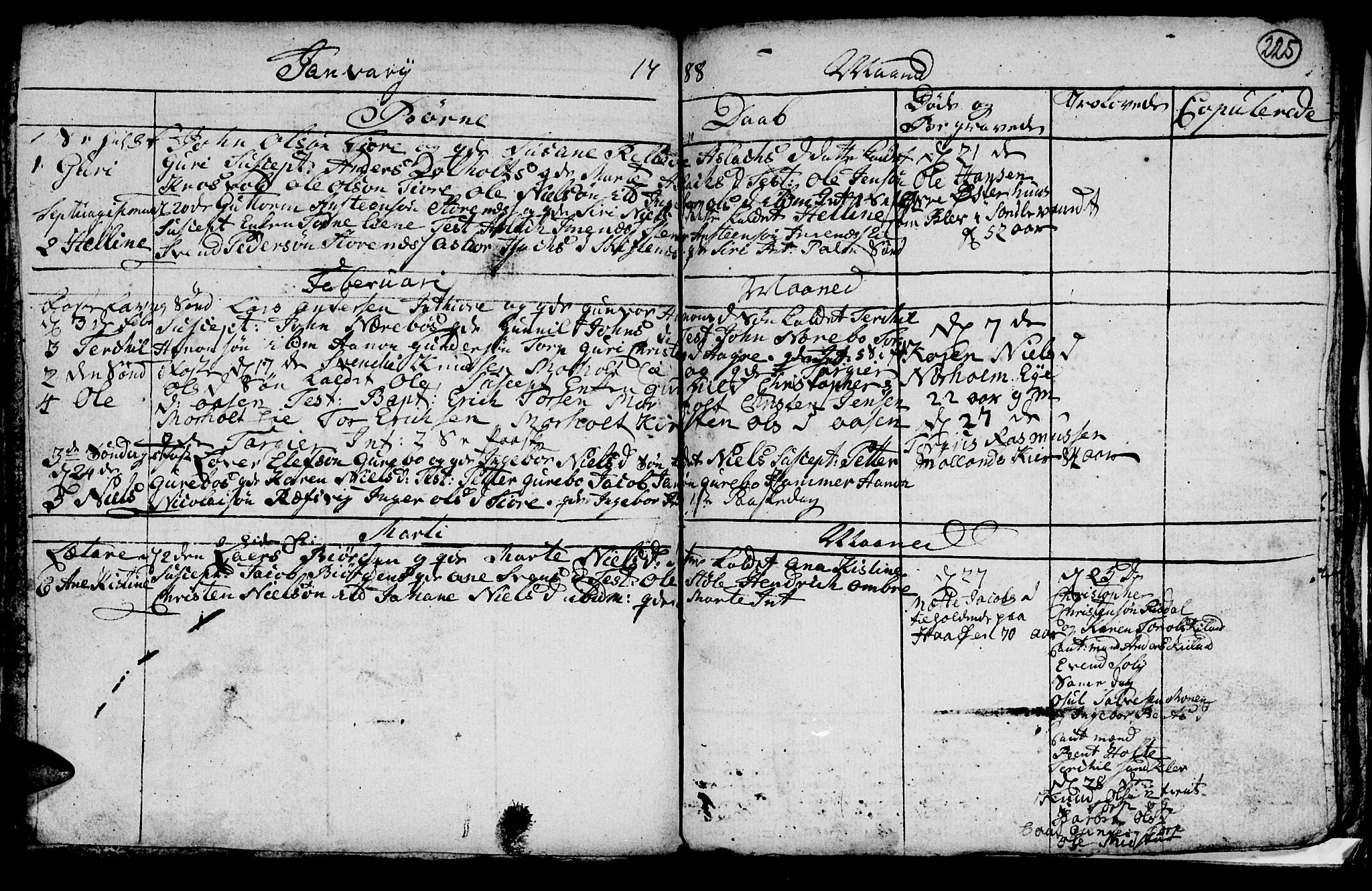 Hommedal sokneprestkontor, AV/SAK-1111-0023/F/Fb/Fbb/L0001: Klokkerbok nr. B 1, 1753-1791, s. 225