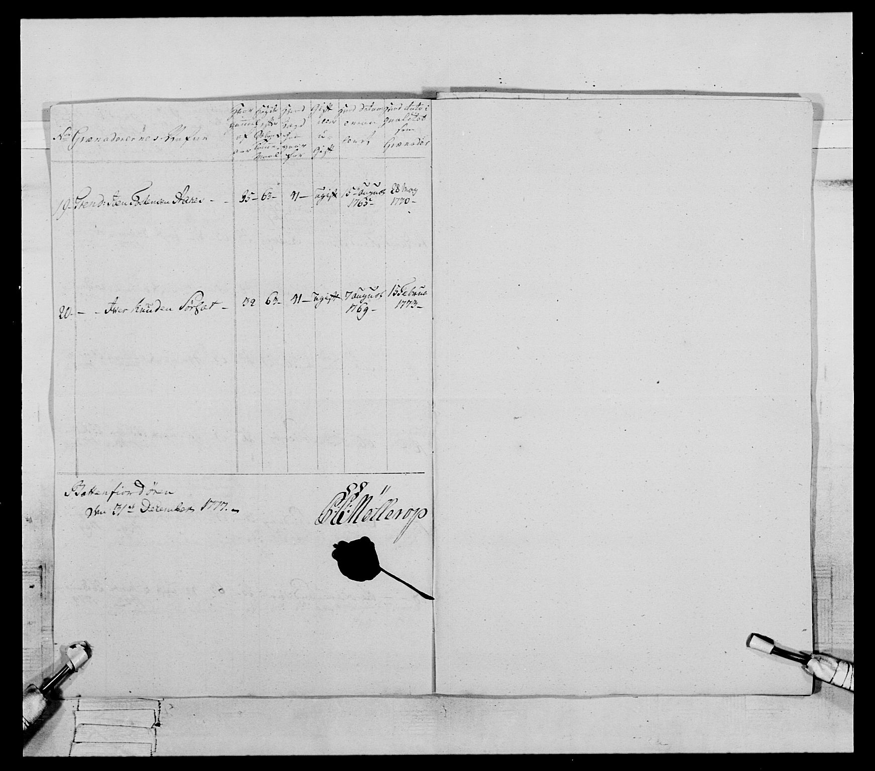 Generalitets- og kommissariatskollegiet, Det kongelige norske kommissariatskollegium, AV/RA-EA-5420/E/Eh/L0077: 2. Trondheimske nasjonale infanteriregiment, 1774-1778, s. 256