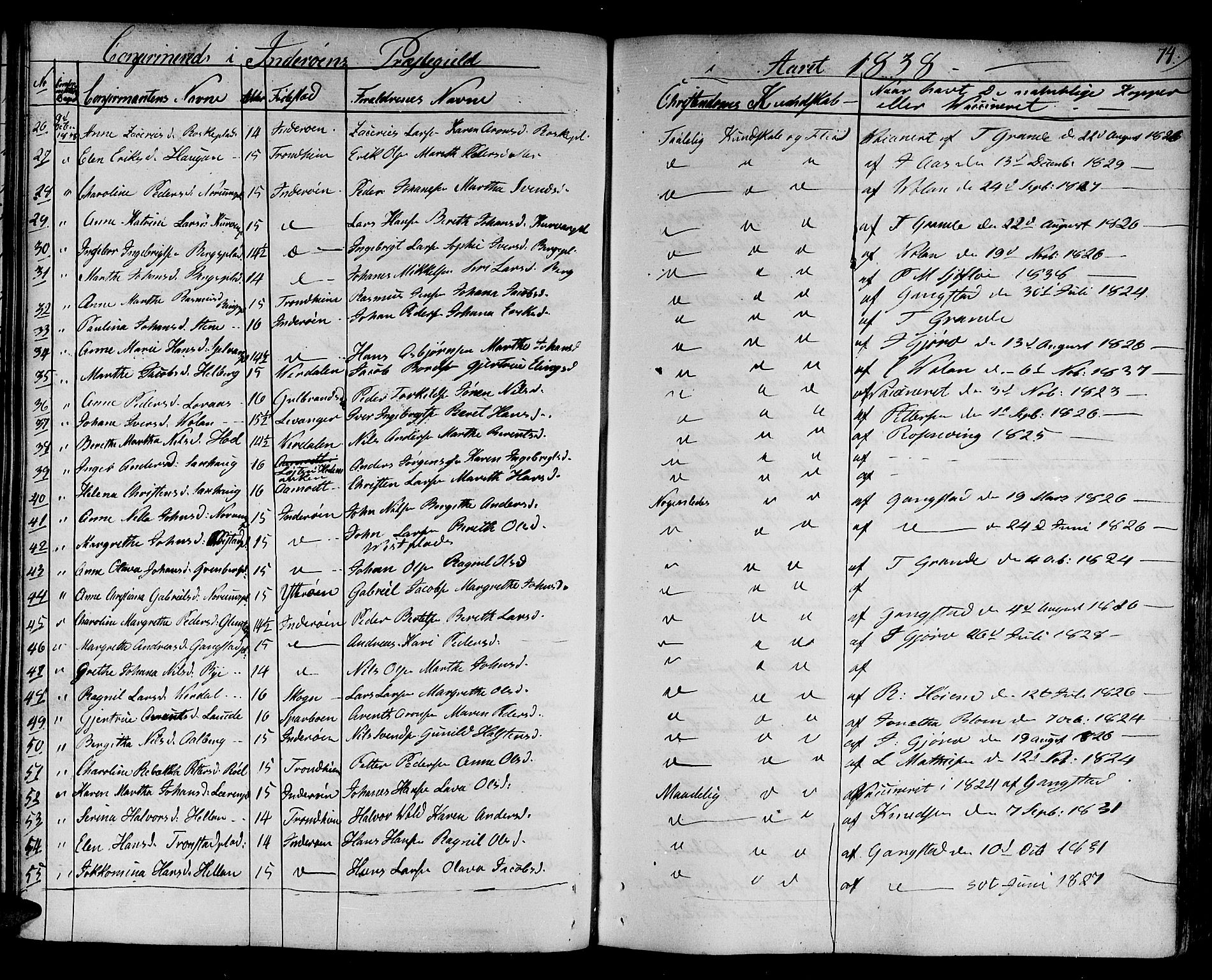 Ministerialprotokoller, klokkerbøker og fødselsregistre - Nord-Trøndelag, SAT/A-1458/730/L0277: Ministerialbok nr. 730A06 /1, 1830-1839, s. 74