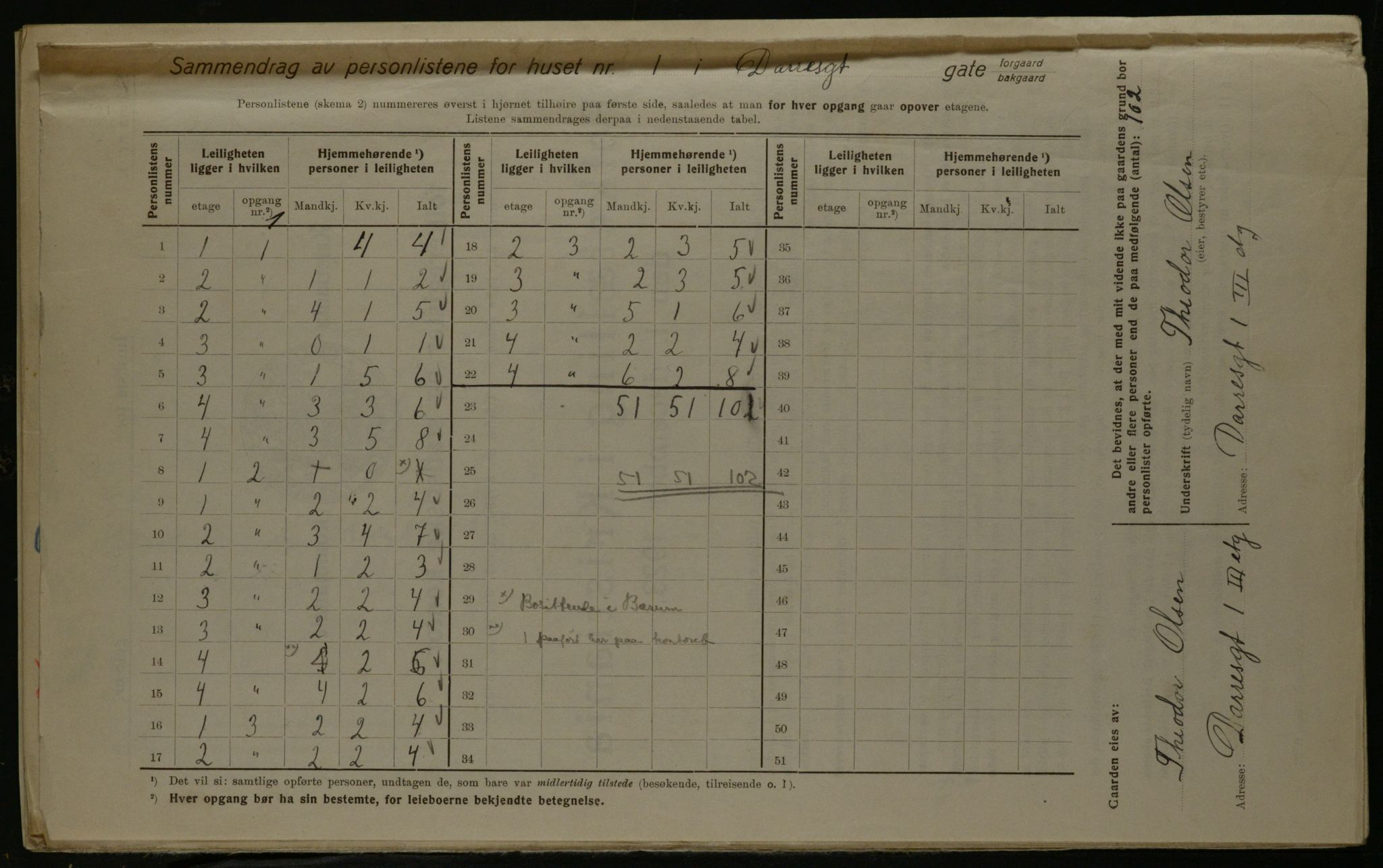 OBA, Kommunal folketelling 1.12.1923 for Kristiania, 1923, s. 17135