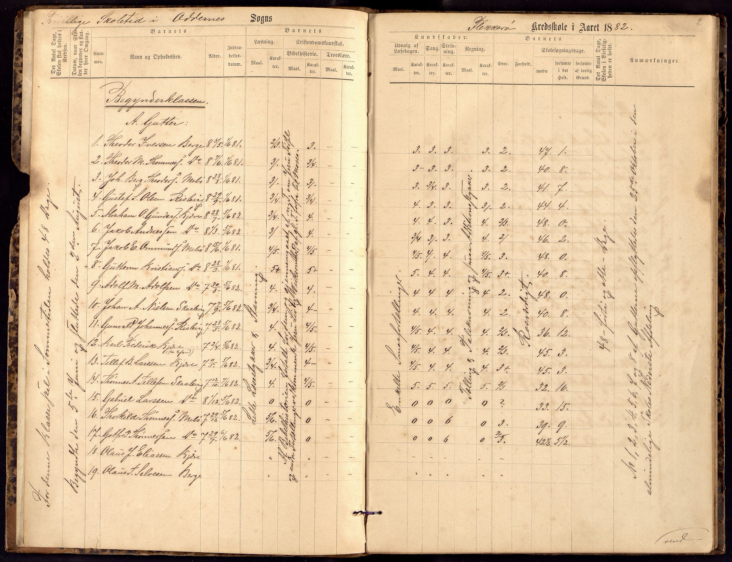 Oddernes kommune - Ytre Flekkerøy/Flekkerøy skolekrets, ARKSOR/1001OD553/H/L0003: Skoleprotokoll, 1882-1891