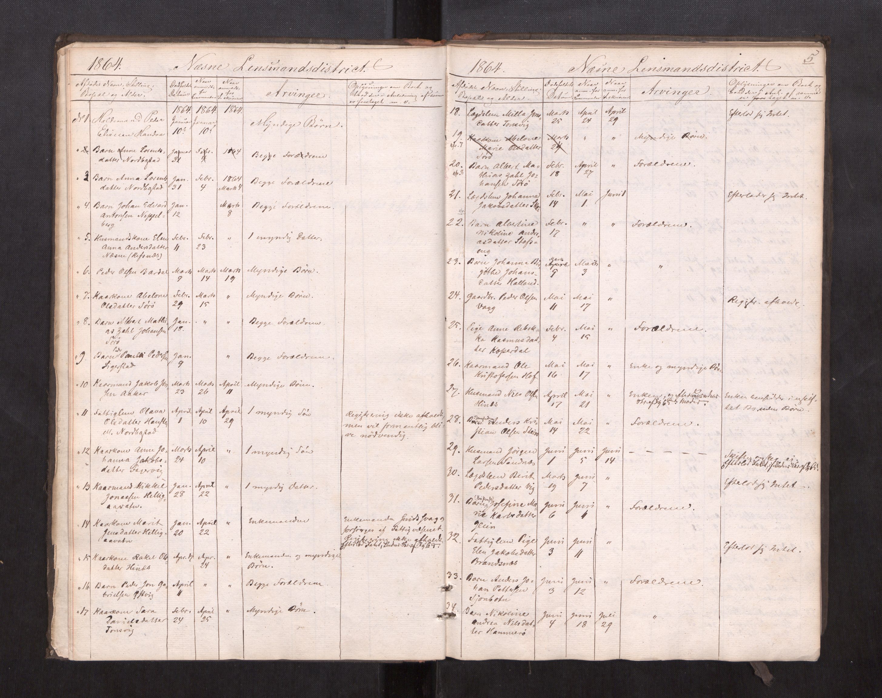 Rana sorenskriveri , SAT/A-1108/1/3/3L/L0001: Dødsanmeldelsesprotokoll, 1863-1872, s. 5