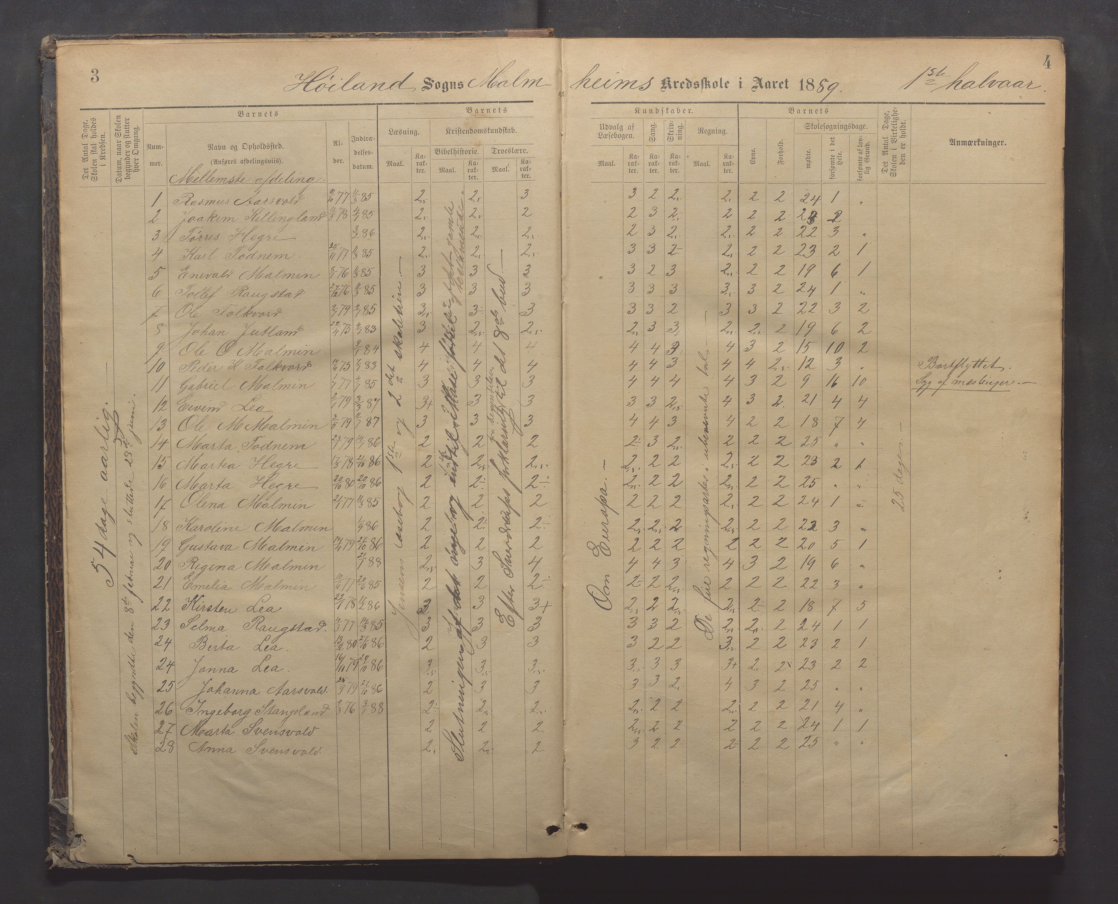 Høyland kommune - Malmheim skole, IKAR/K-100082/F/L0002: Skoleprotokoll, 1889-1909, s. 3-4