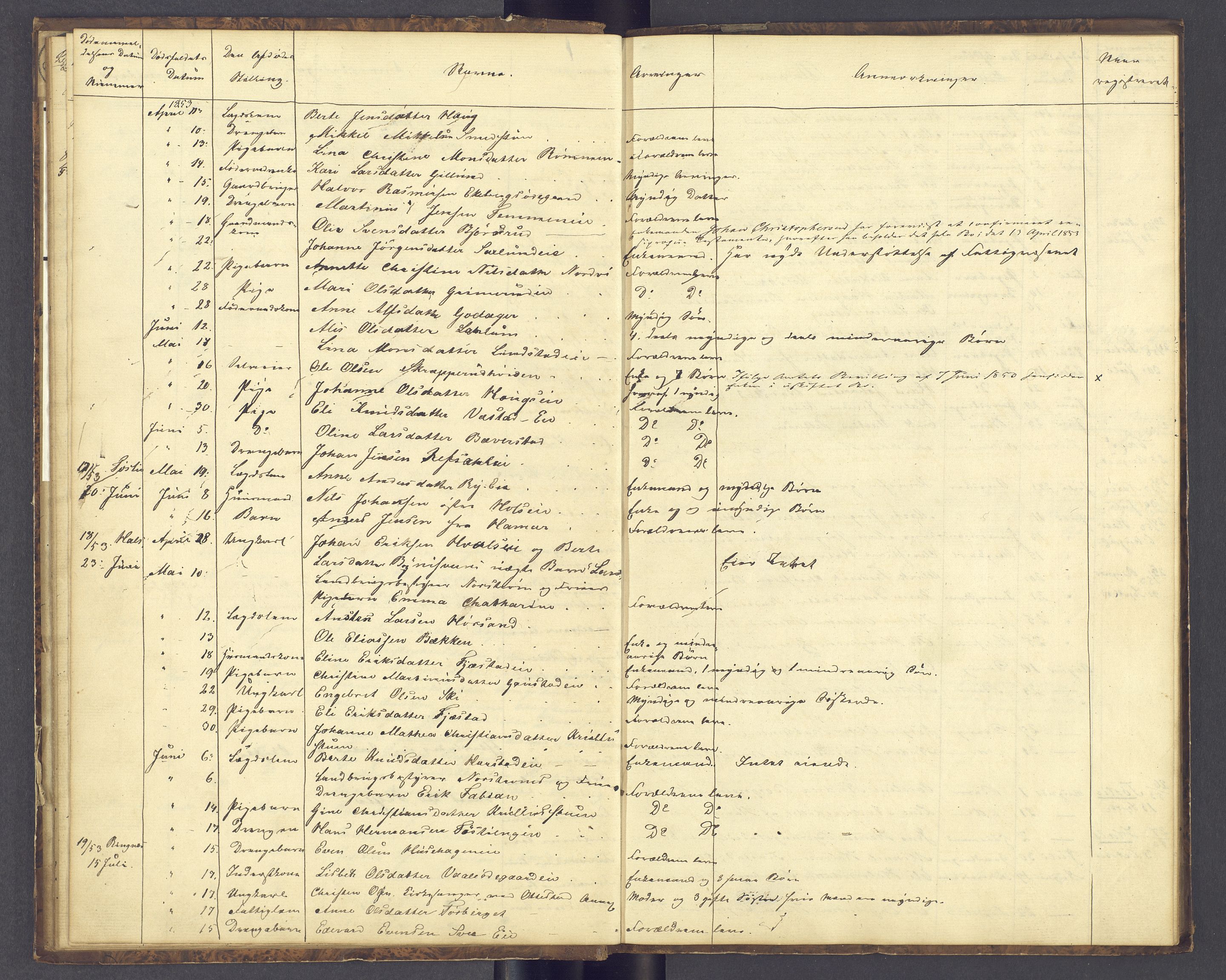Sør-Hedmark sorenskriveri, AV/SAH-TING-014/J/Jd/Jda/L0003: Dødsfallsprotokoll, 1852-1862