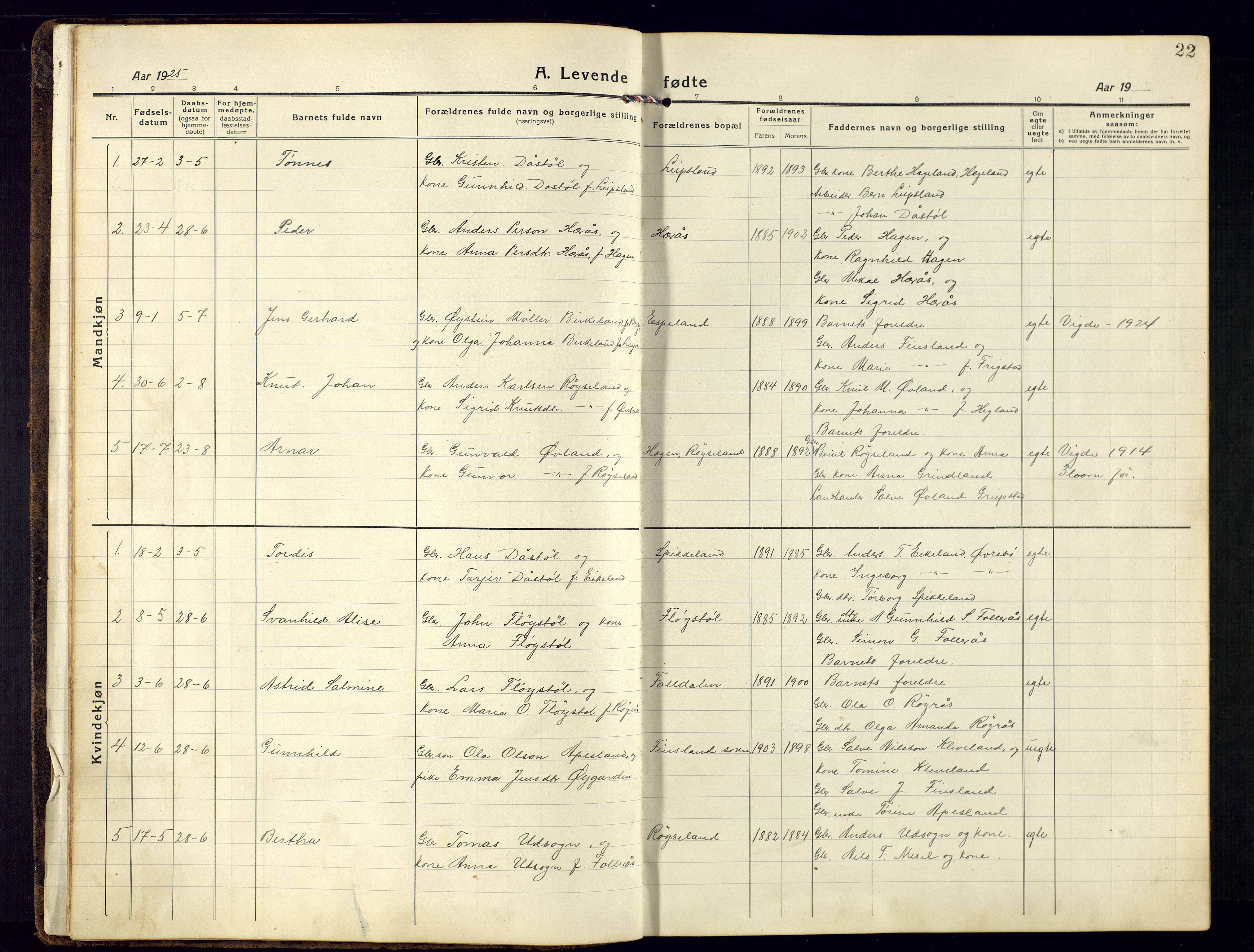 Bjelland sokneprestkontor, AV/SAK-1111-0005/F/Fb/Fbb/L0006: Klokkerbok nr. B-6, 1918-1946, s. 22